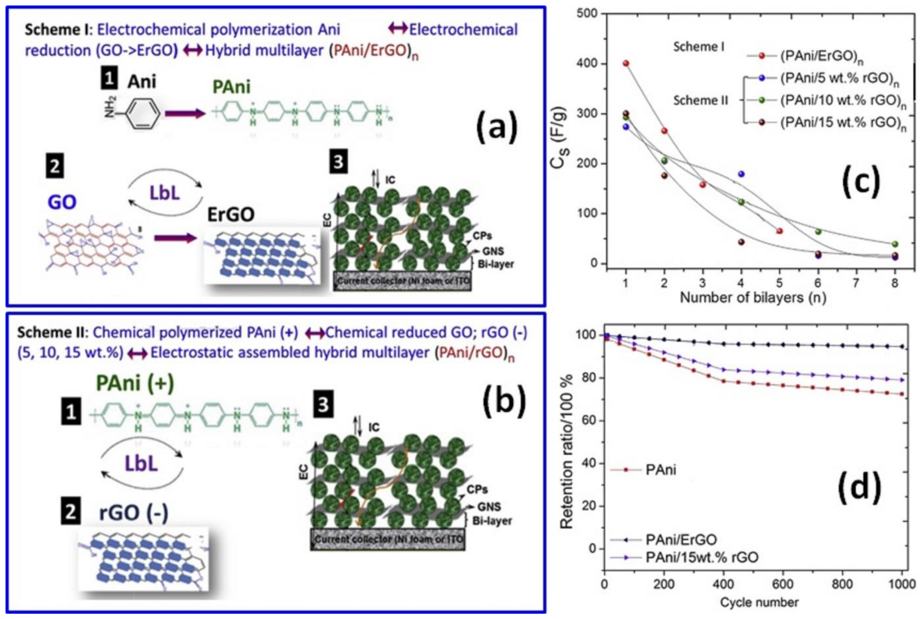 Batteries 08 00191 g007 Batteries 08 00191 g007