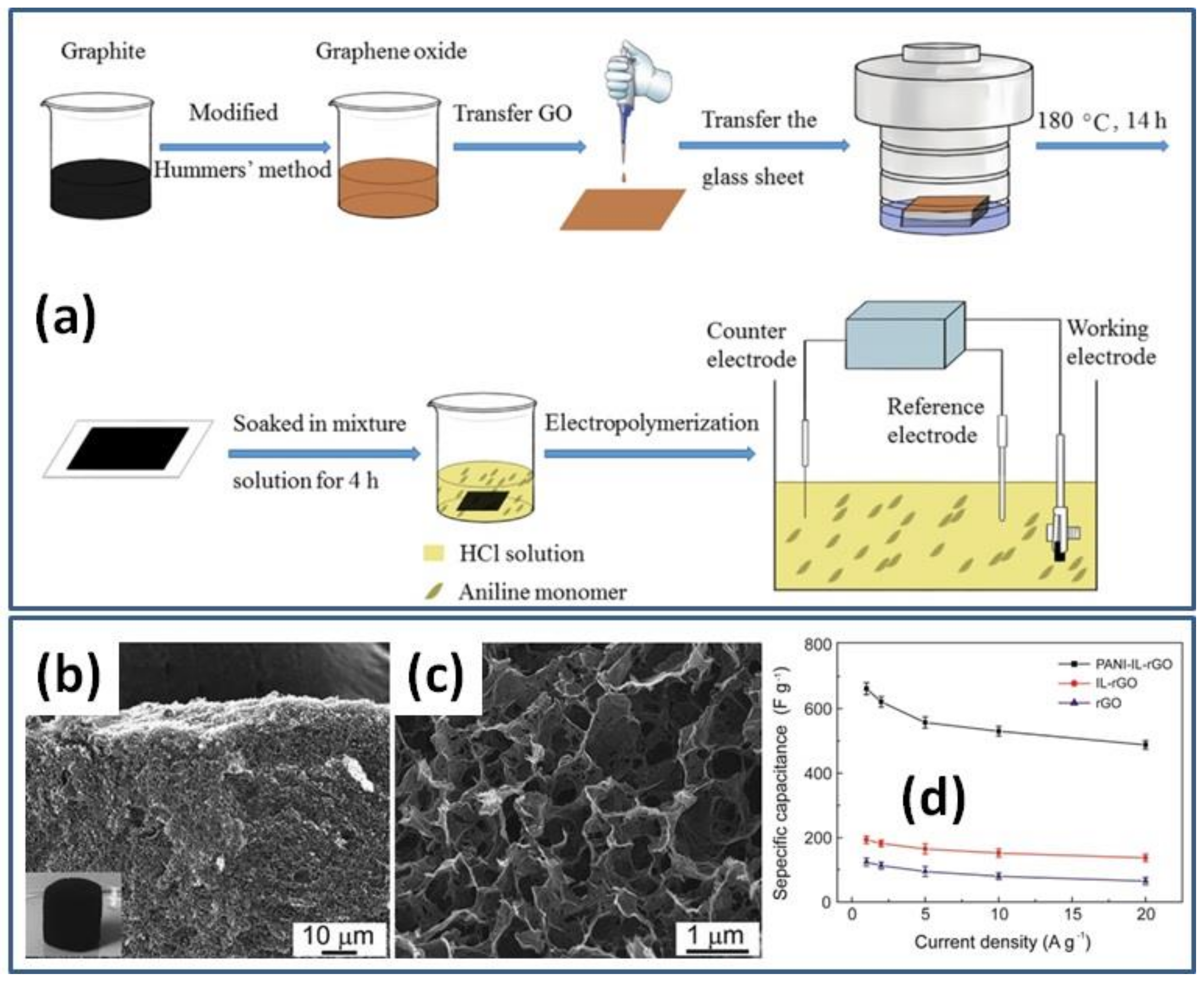 Batteries 08 00191 g008 Batteries 08 00191 g008