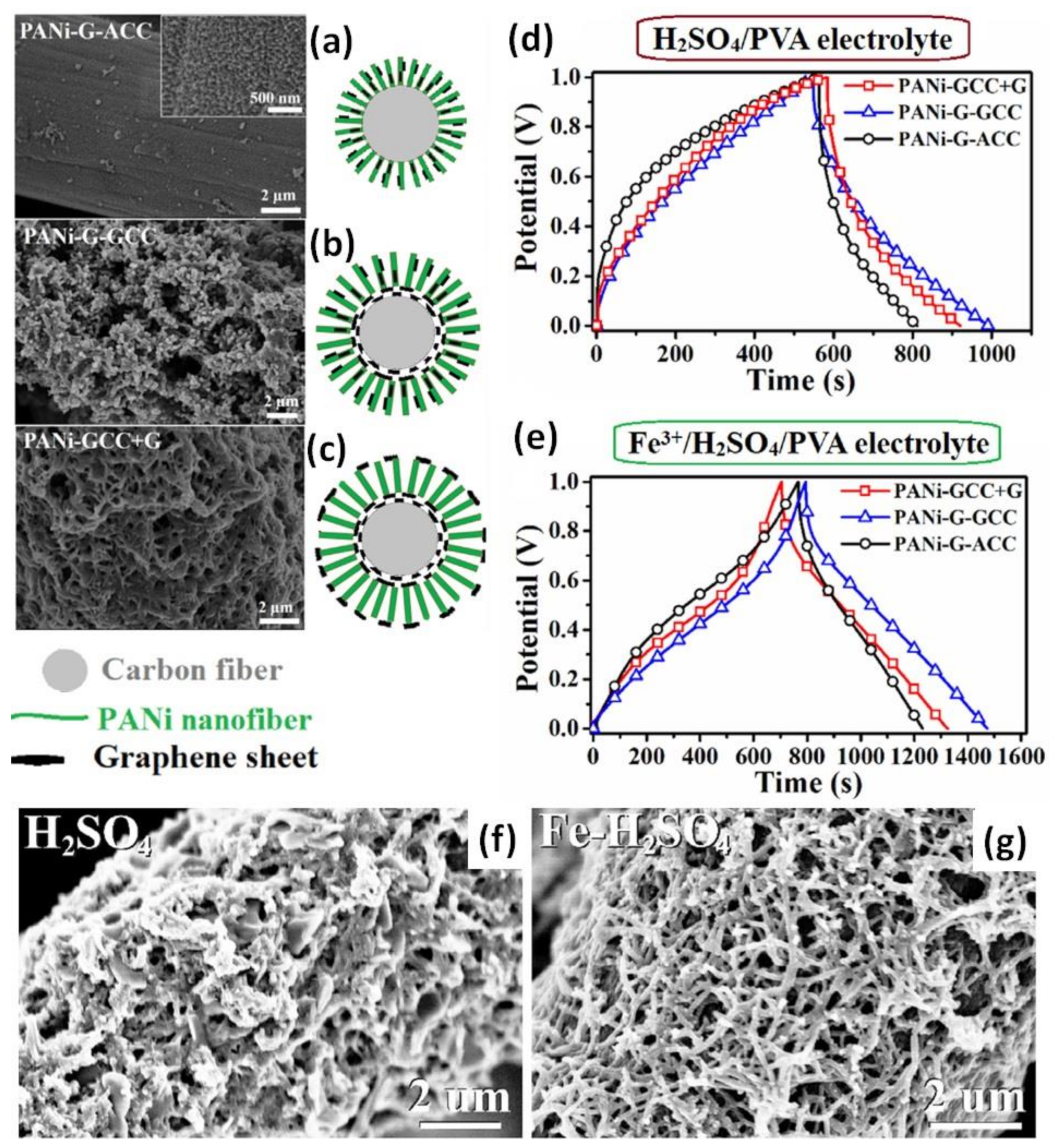 Batteries 08 00191 g010 Batteries 08 00191 g010