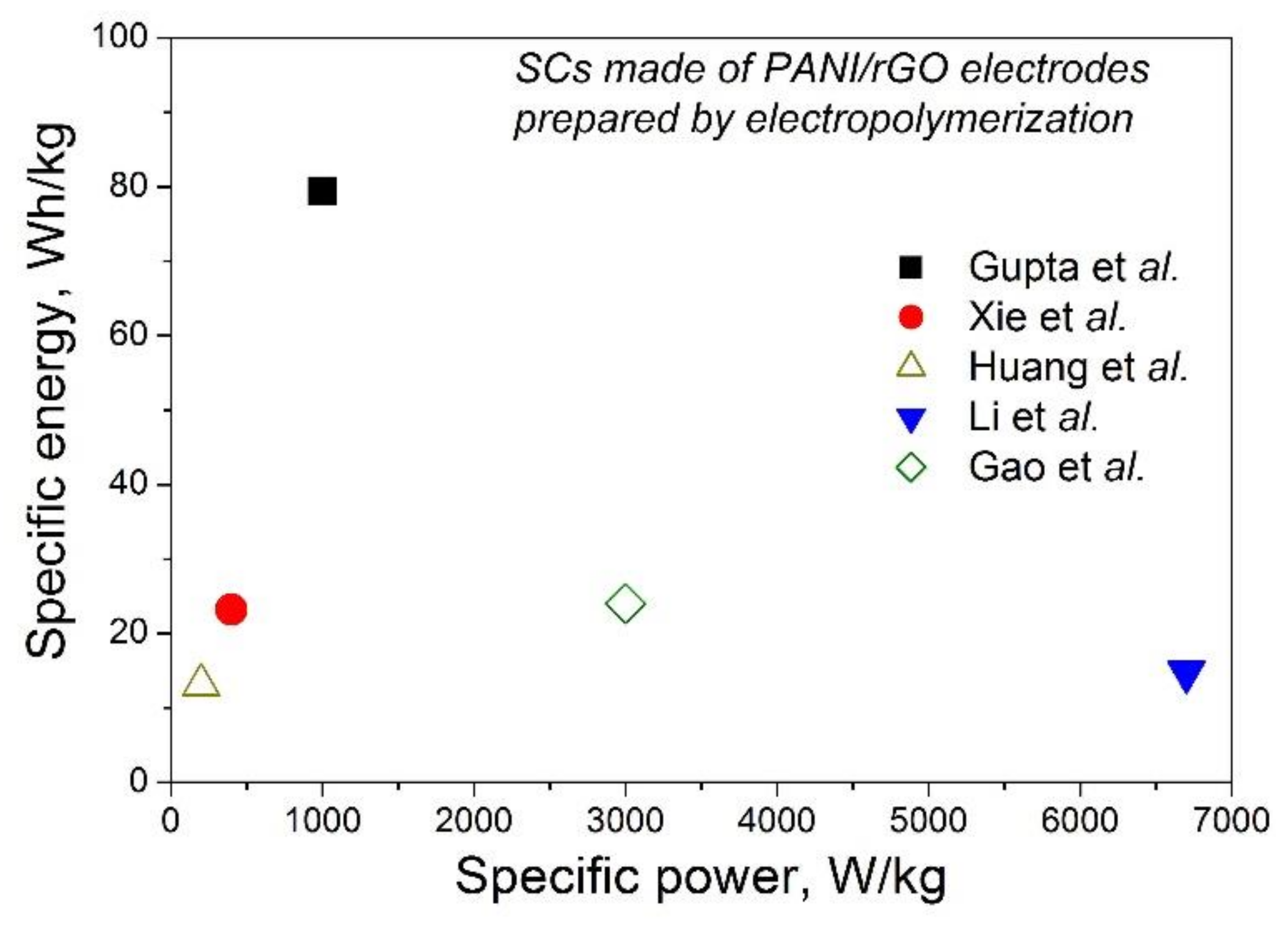 Batteries 08 00191 g011