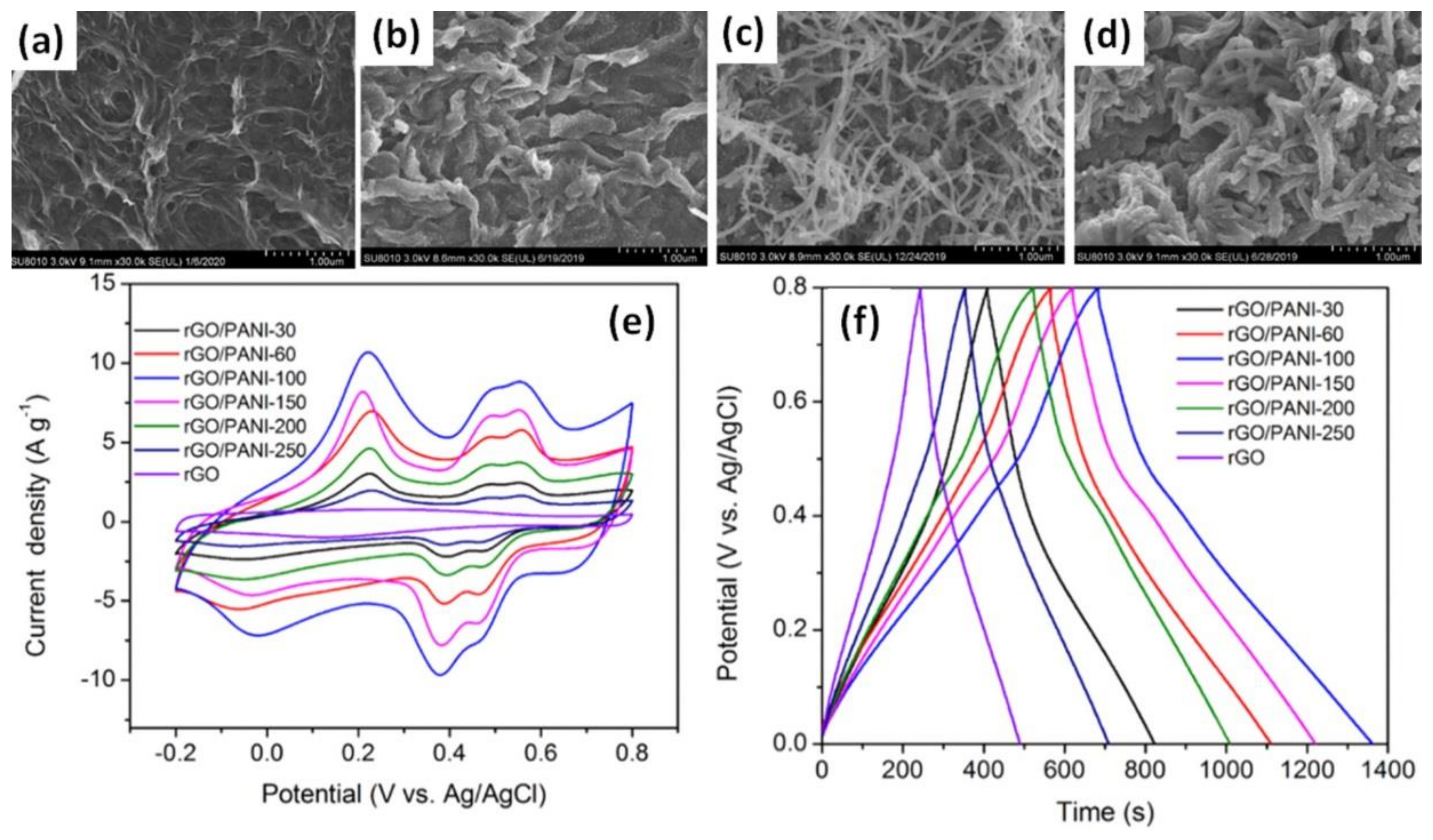 Batteries 08 00191 g013 Batteries 08 00191 g013
