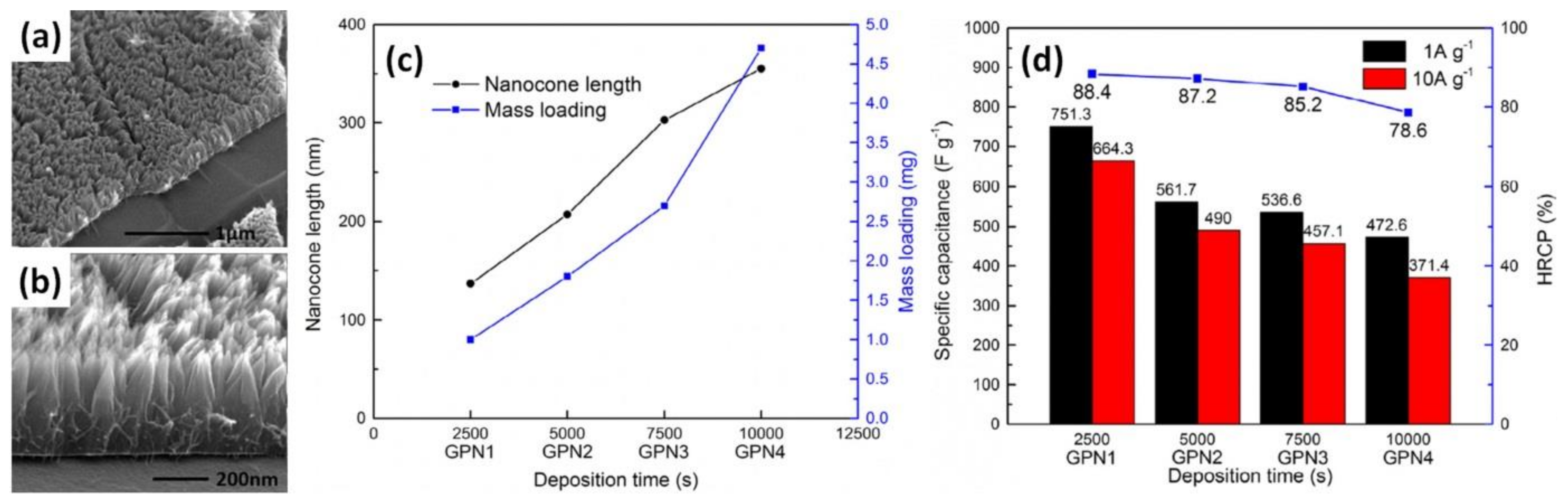 Batteries 08 00191 g014 Batteries 08 00191 g014