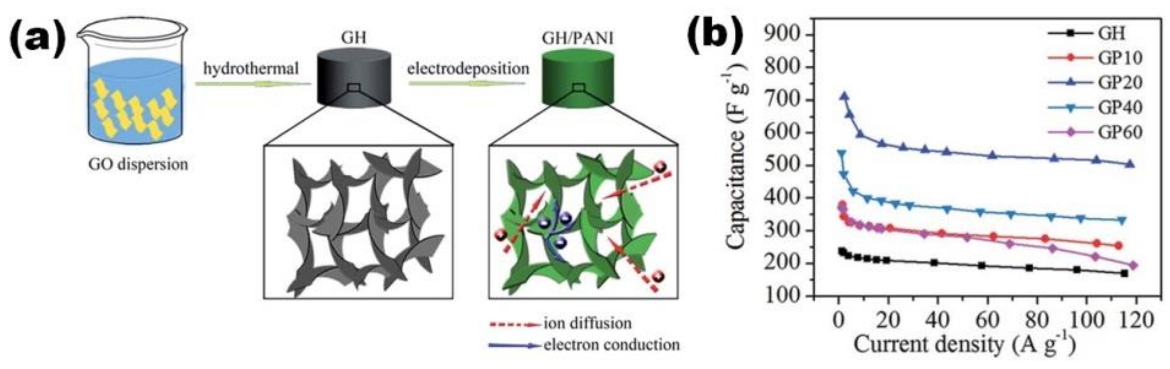 Batteries 08 00191 g015 Batteries 08 00191 g015