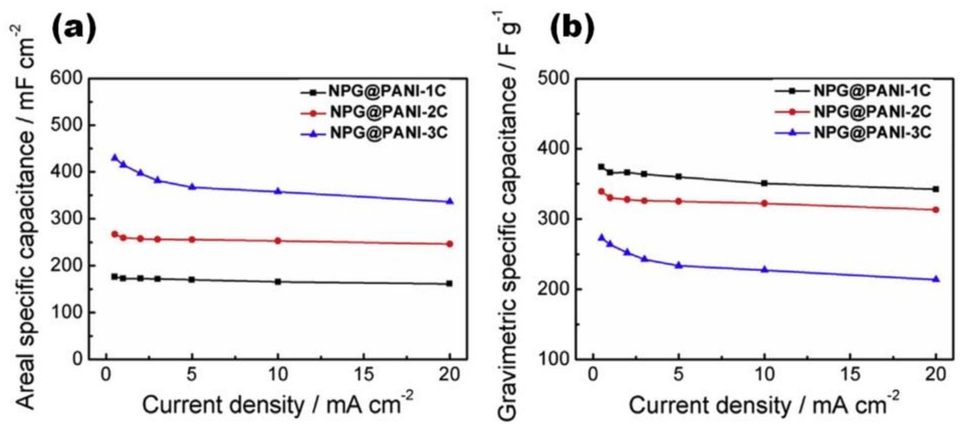 Batteries 08 00191 g018 Batteries 08 00191 g018