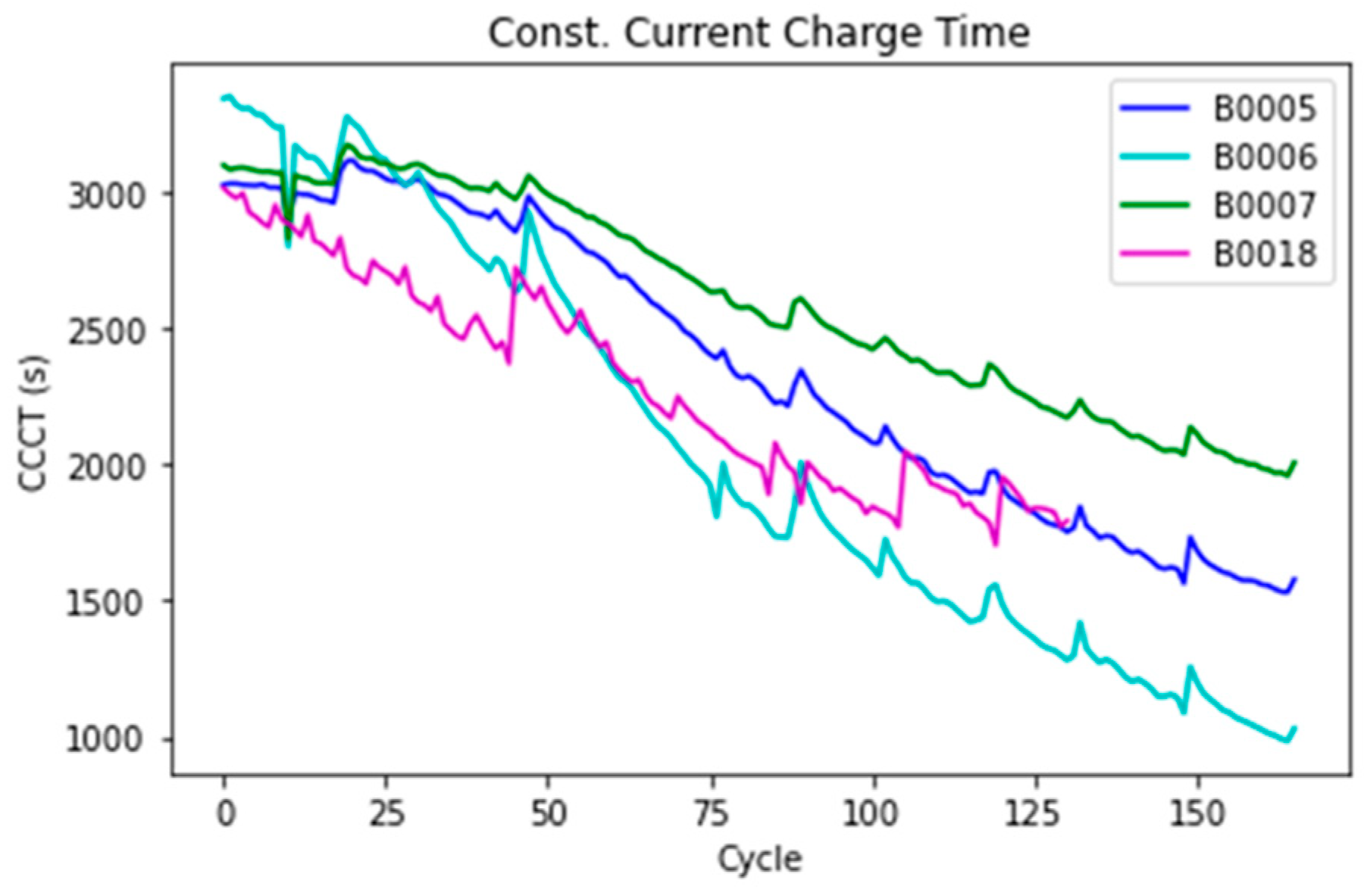 Batteries 08 00192 g004