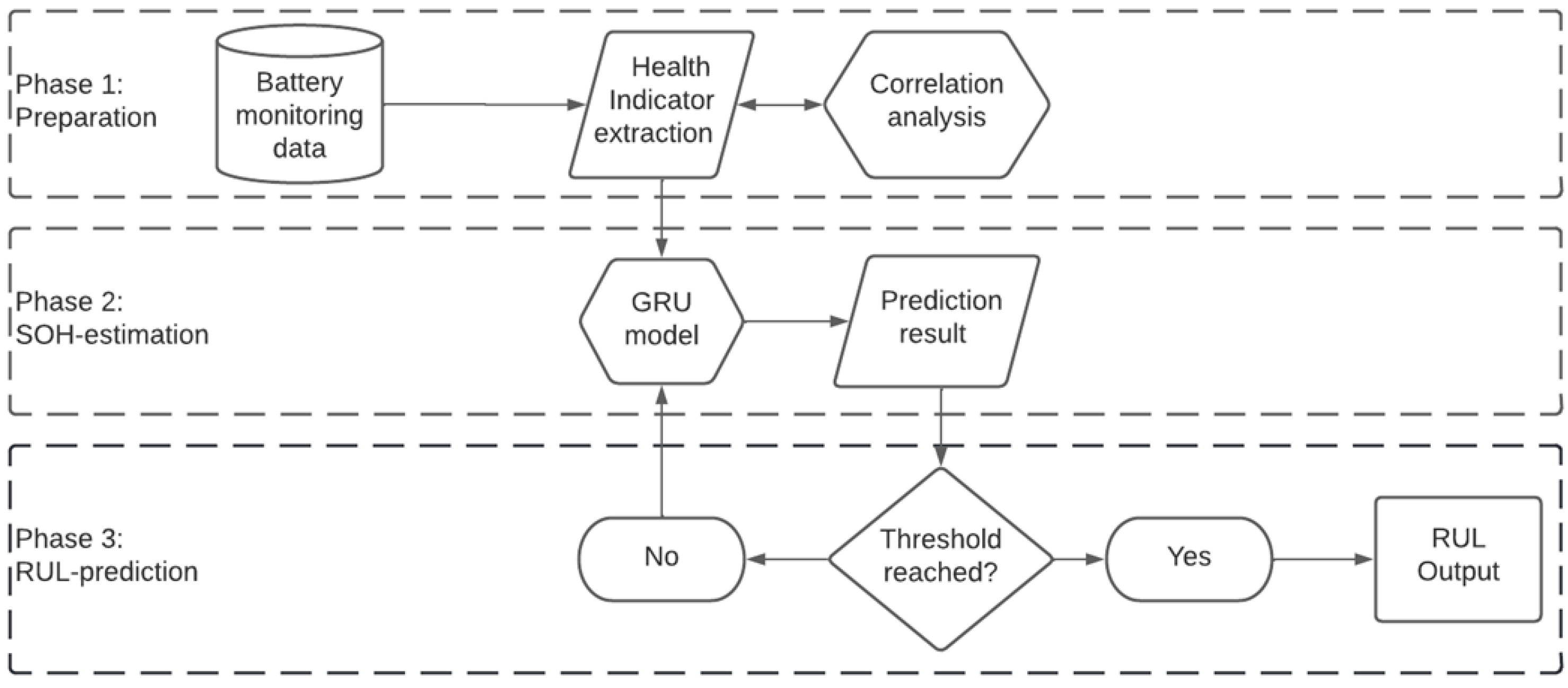 Batteries 08 00192 g005