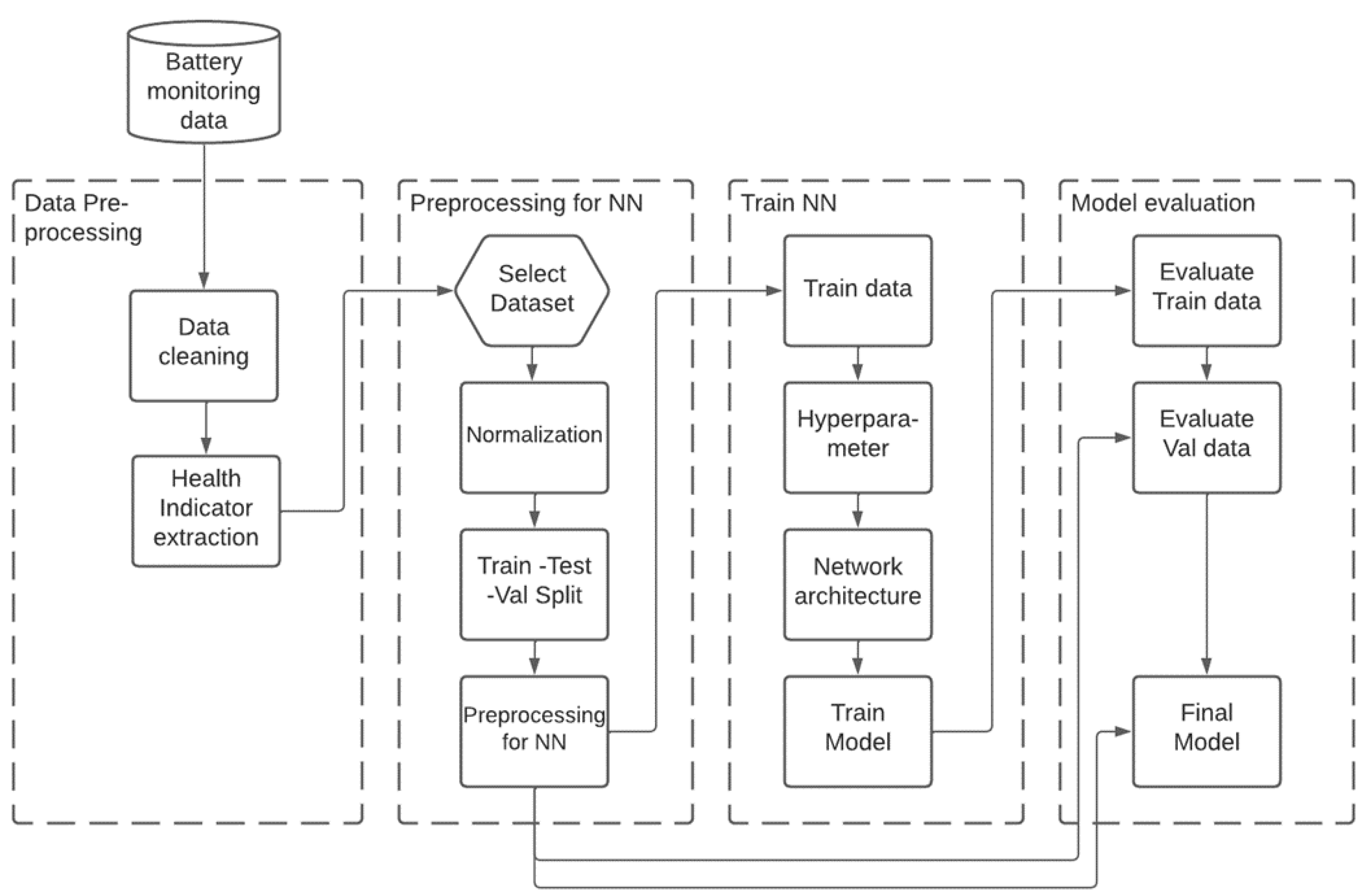 Batteries 08 00192 g006