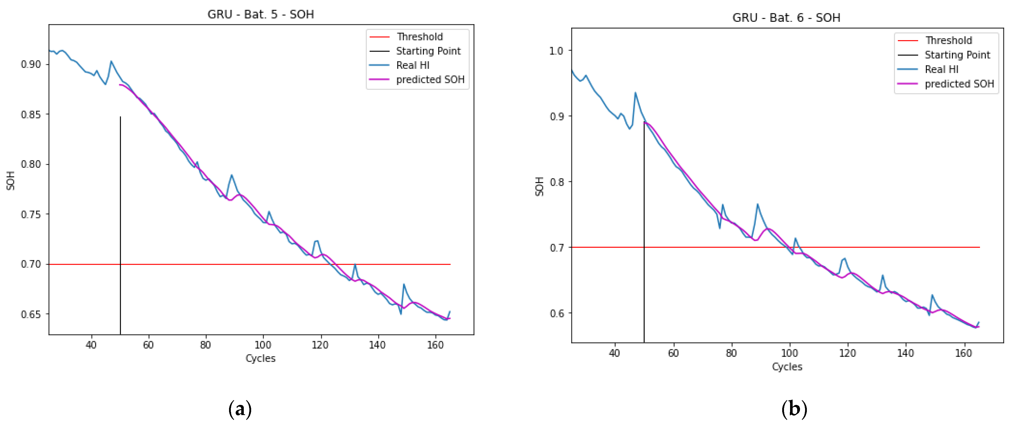 Batteries 08 00192 g007a