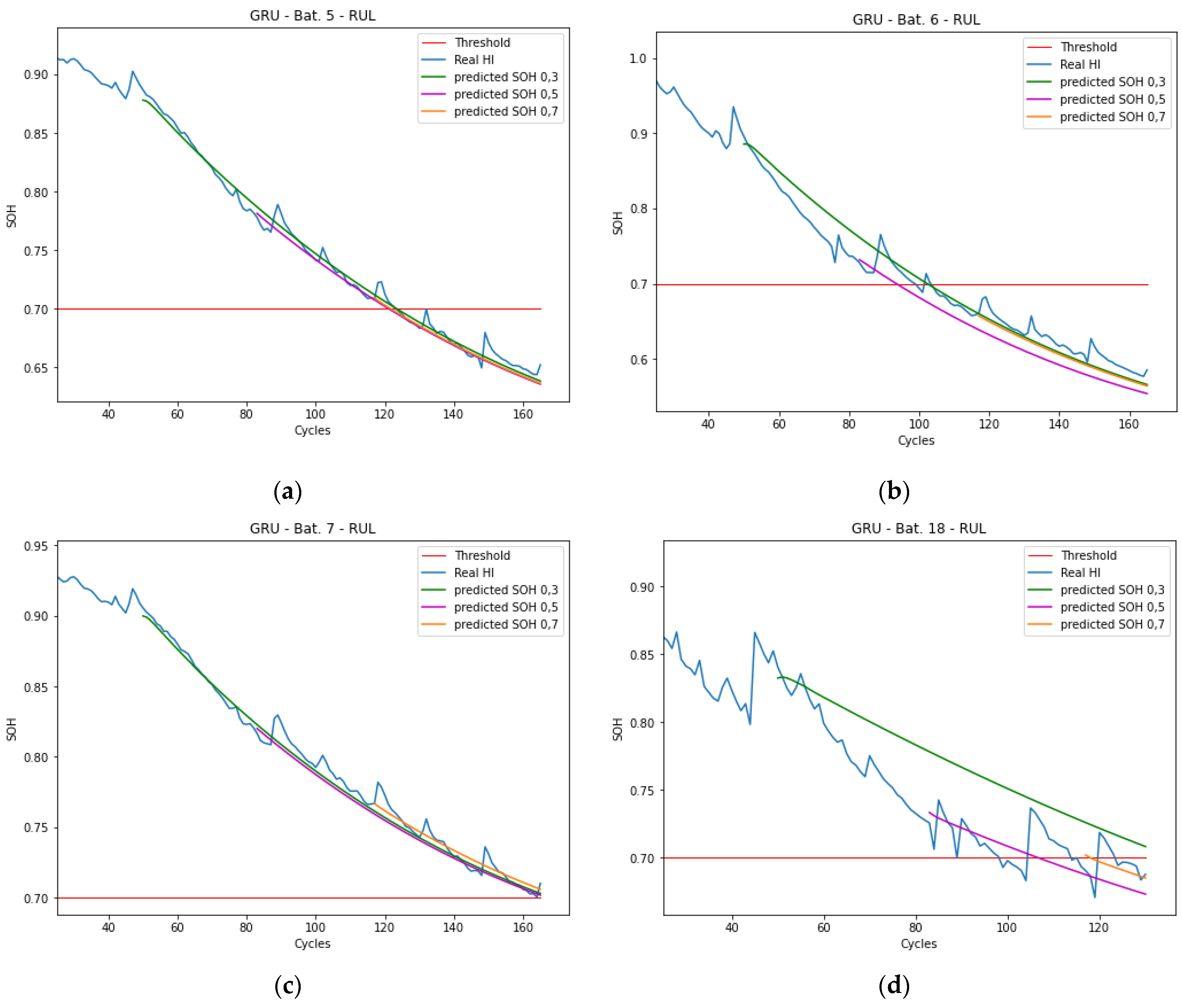 Batteries 08 00192 g008