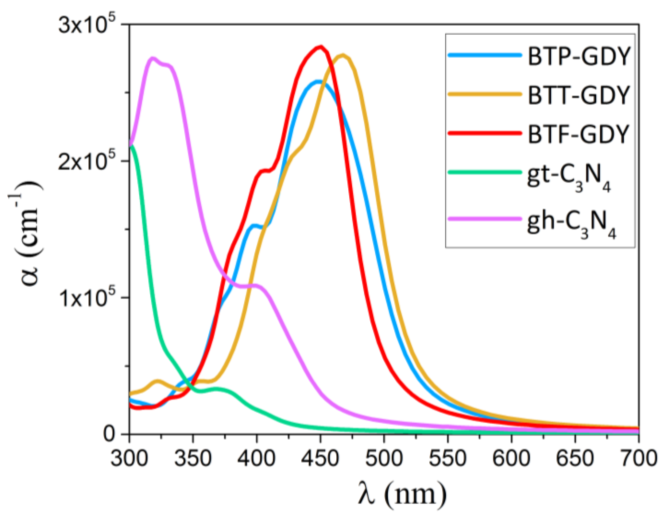 Batteries 08 00194 g006