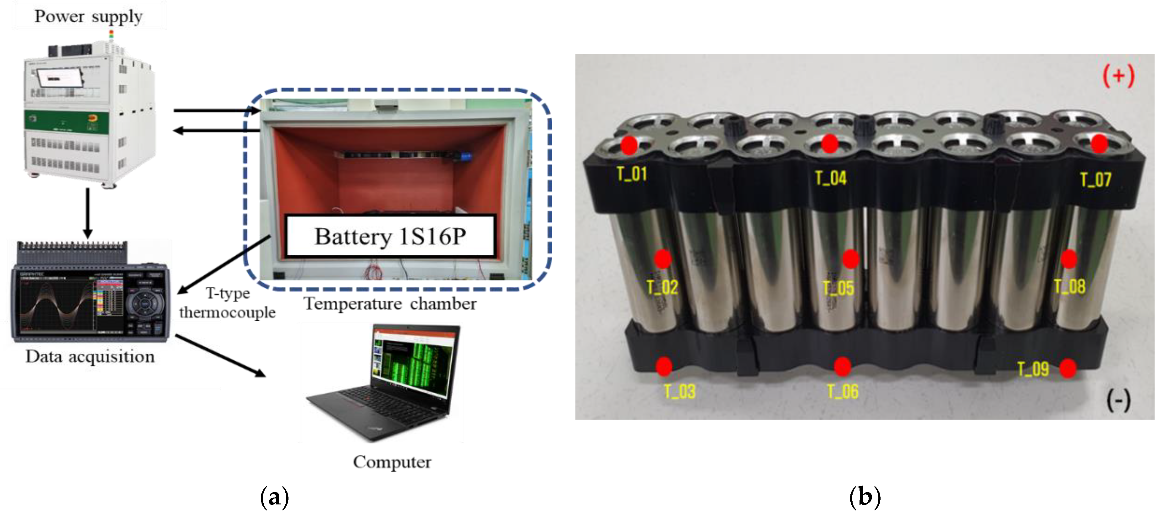Batteries 08 00195 g004 Batteries 08 00195 g004