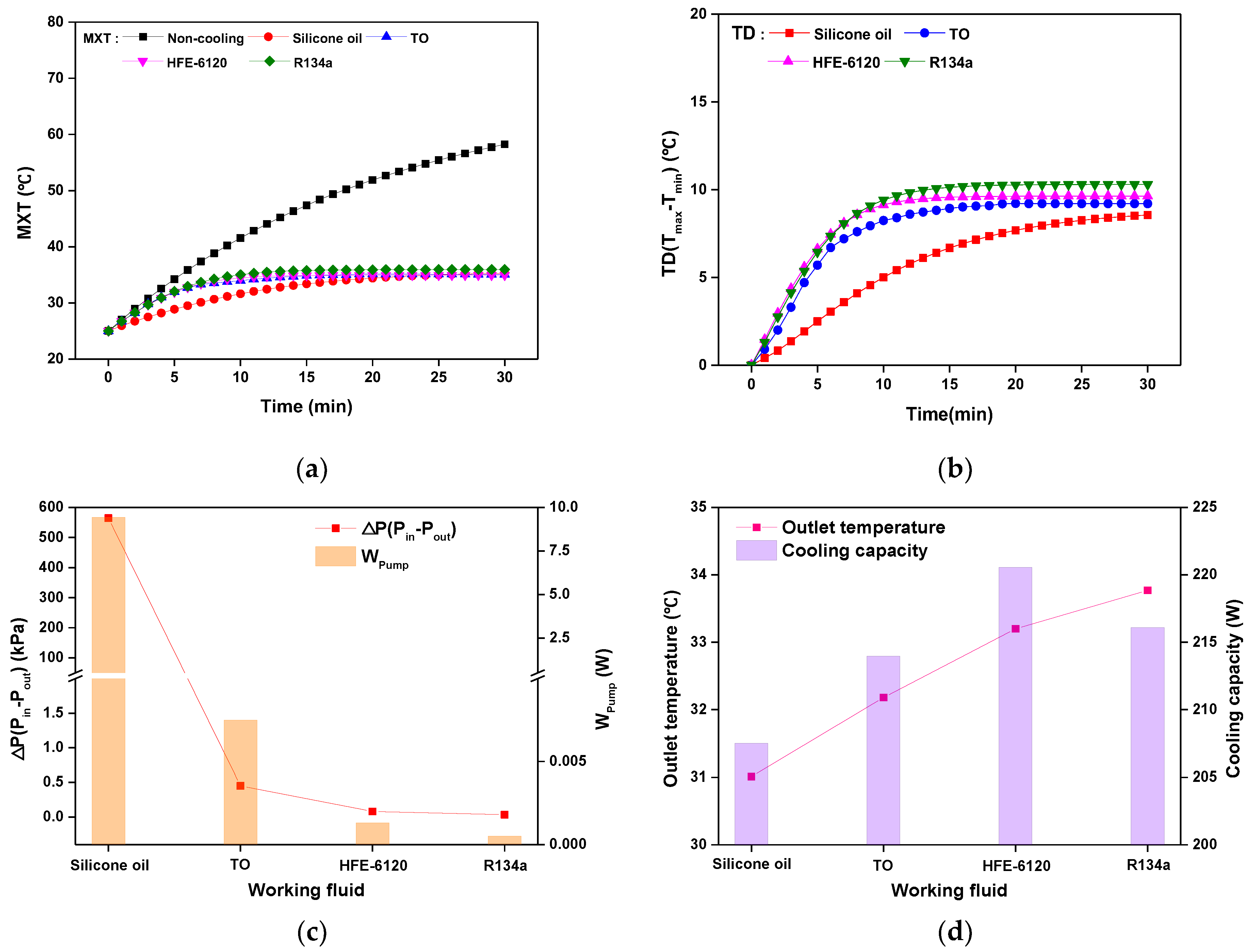 Batteries 08 00195 g006 Batteries 08 00195 g006