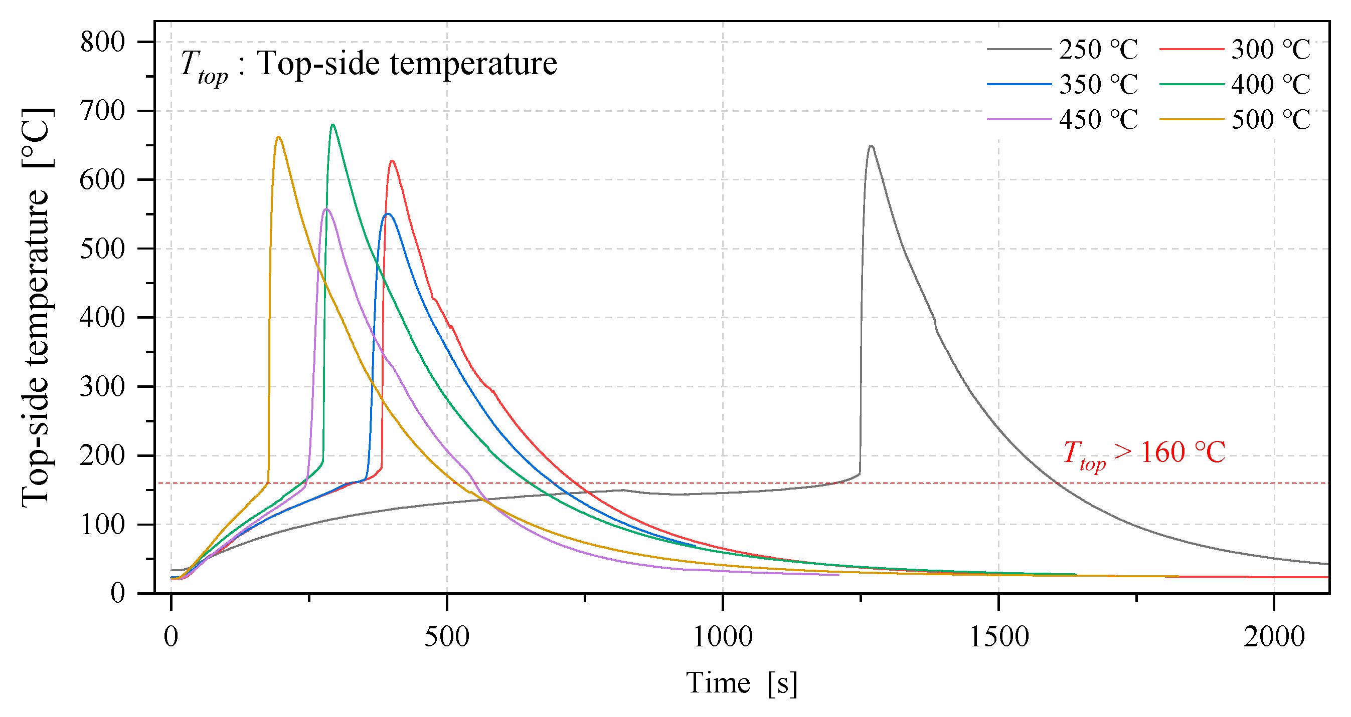 Batteries 08 00196 g003