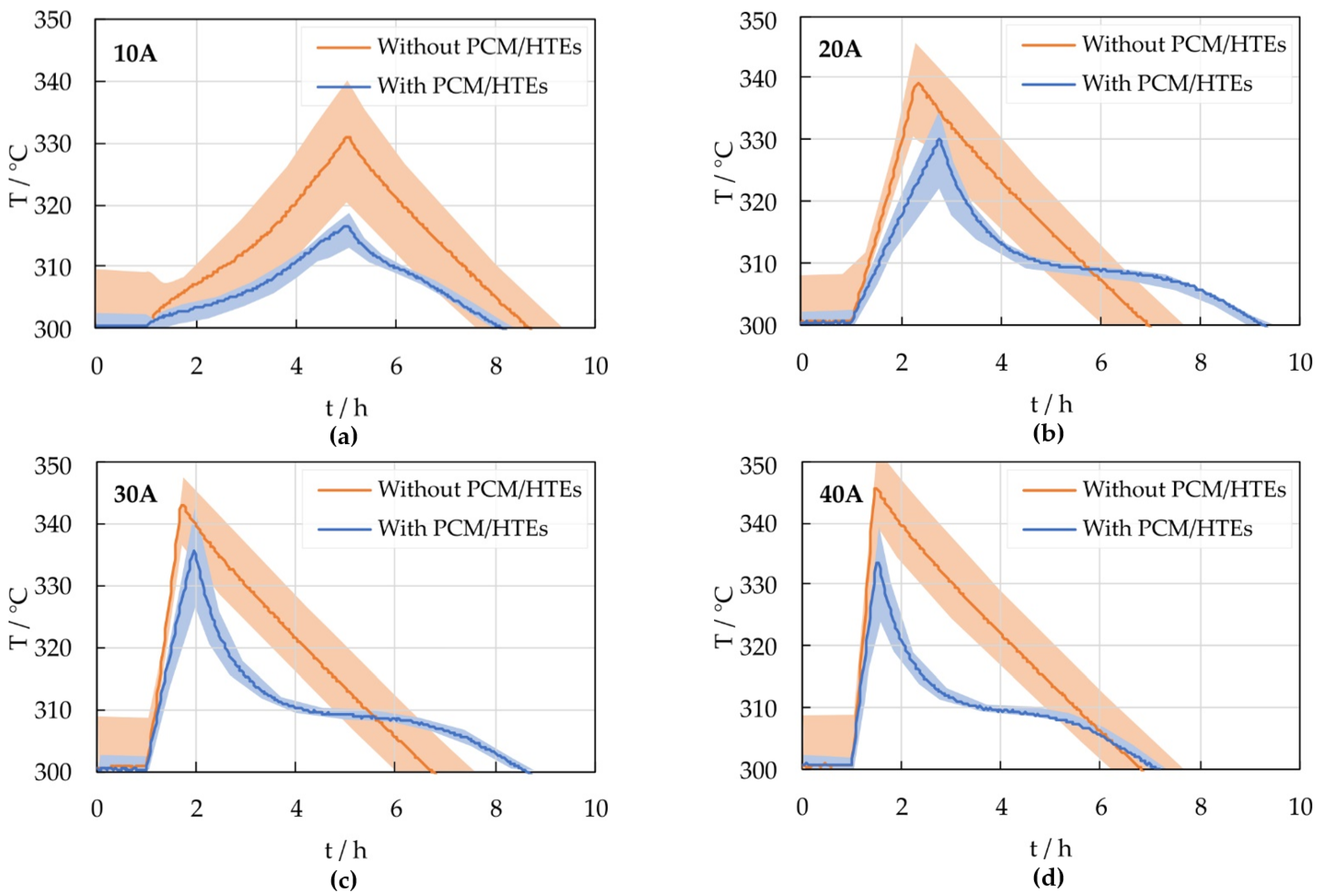 Batteries 08 00197 g003 Batteries 08 00197 g003