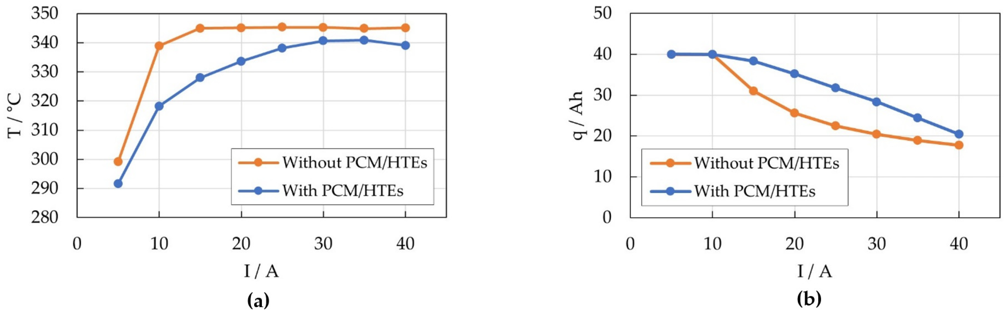 Batteries 08 00197 g004 Batteries 08 00197 g004