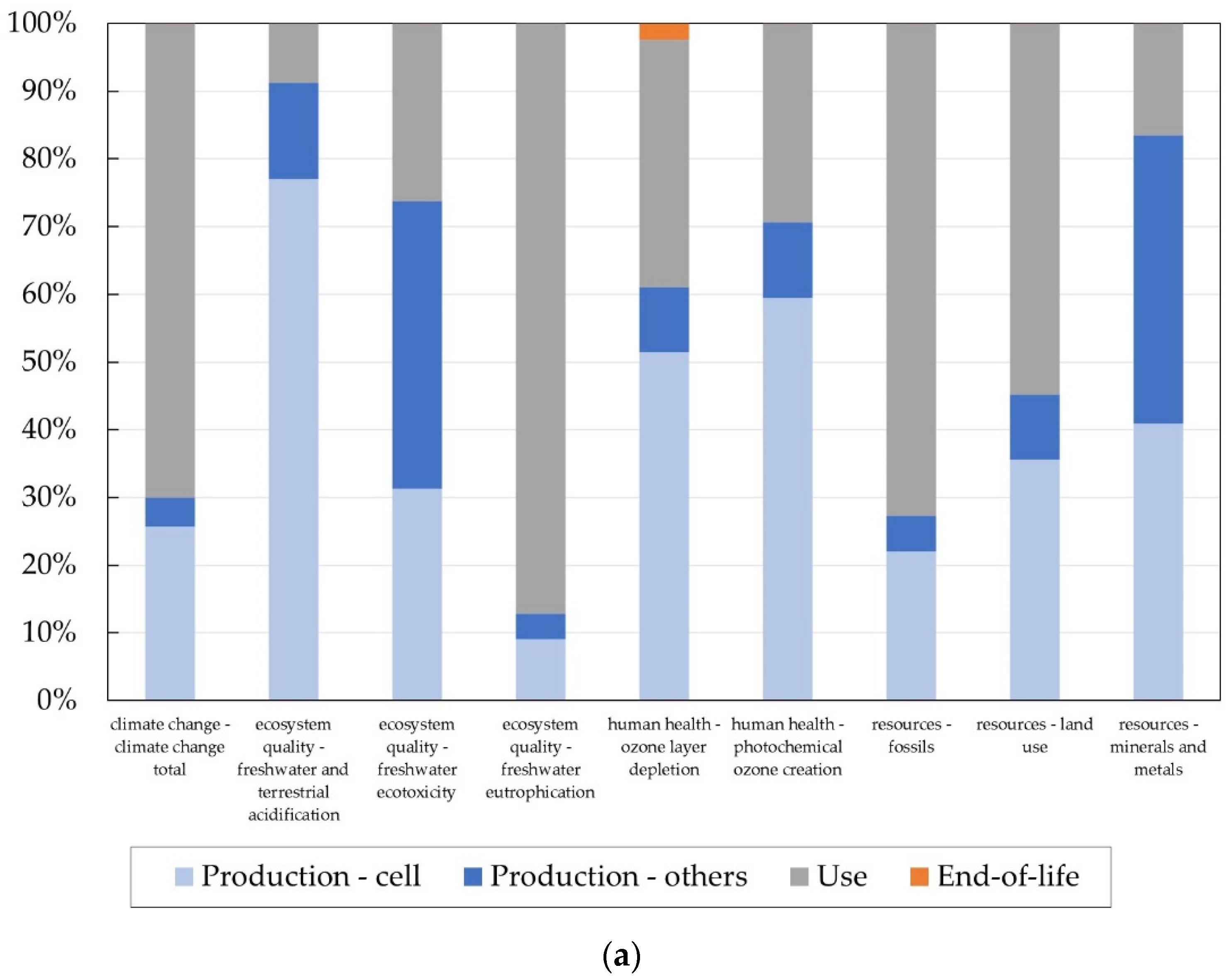 Batteries 08 00197 g007a Batteries 08 00197 g007a