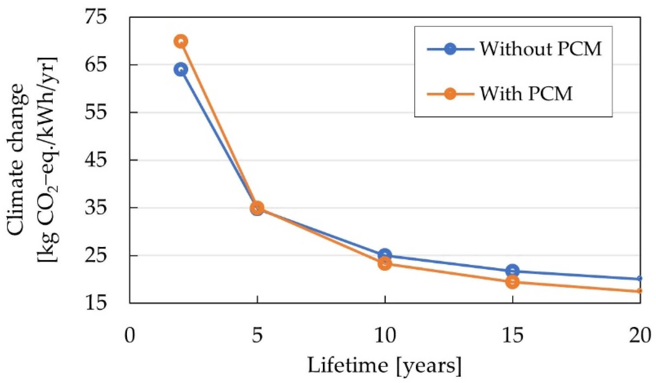 Batteries 08 00197 g008 Batteries 08 00197 g008