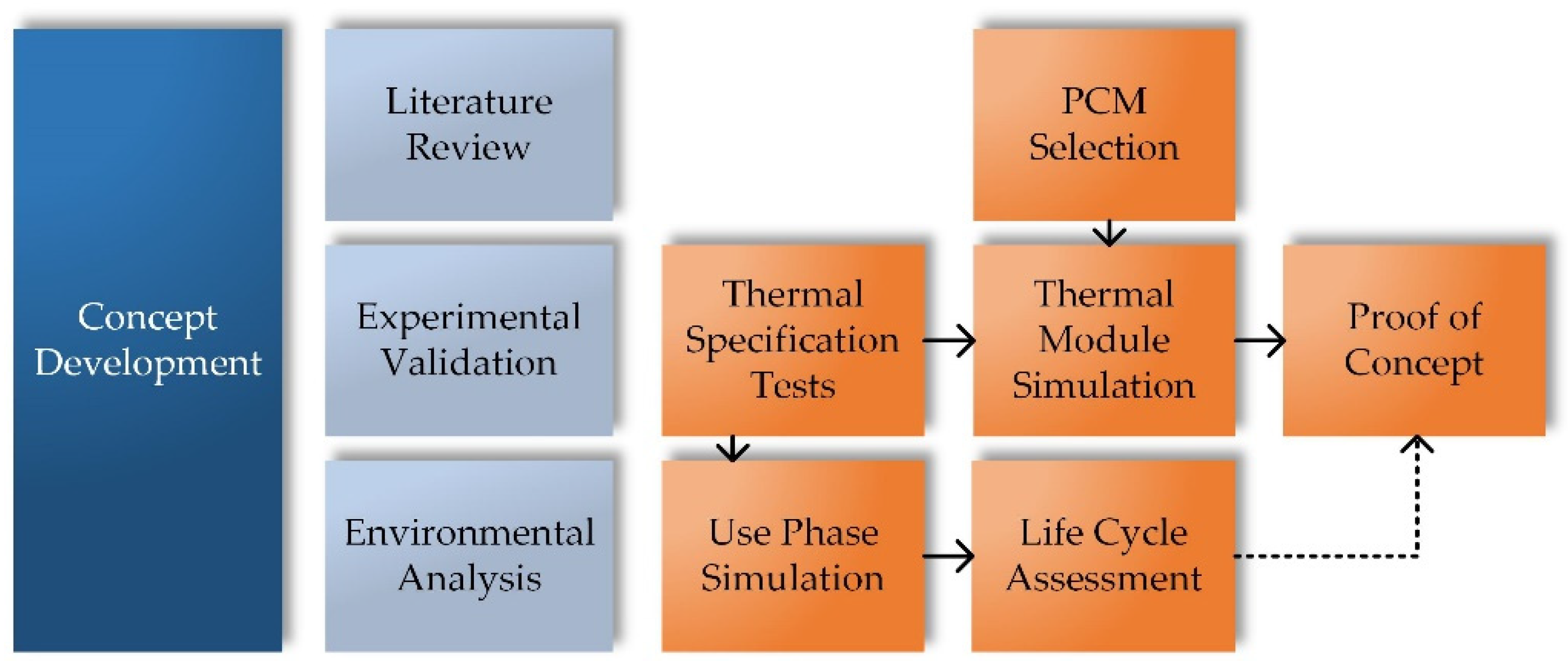Batteries 08 00197 g009 Batteries 08 00197 g009