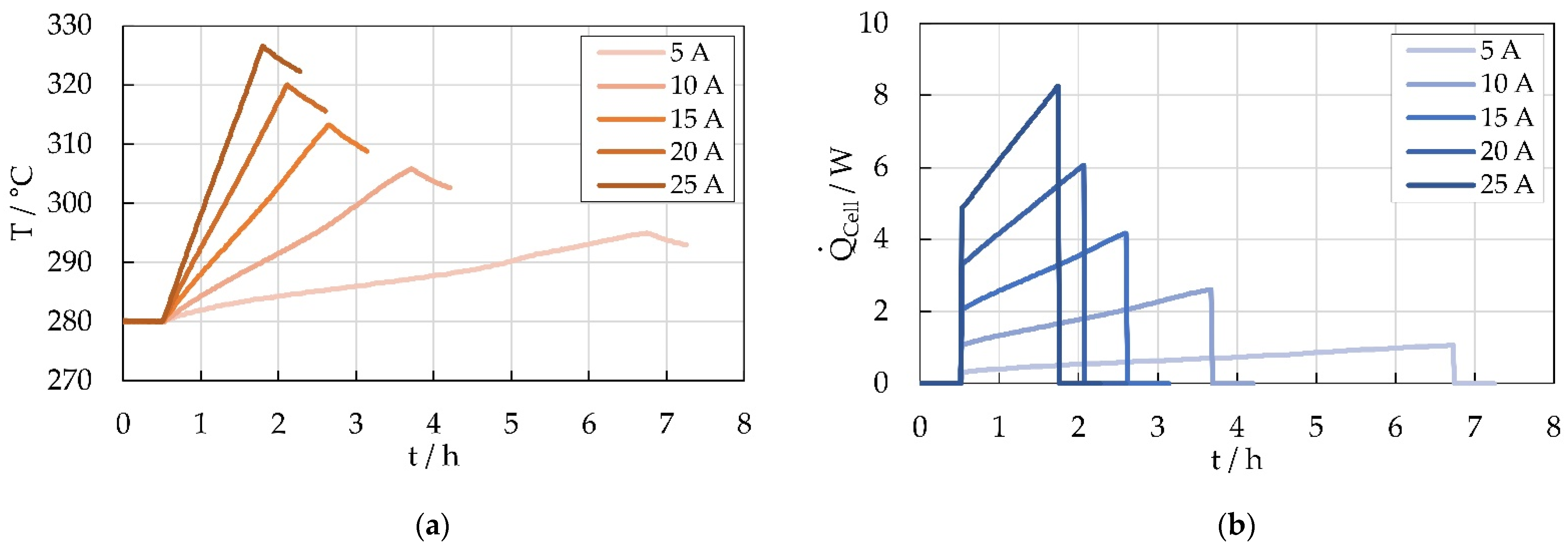 Batteries 08 00197 g011 Batteries 08 00197 g011