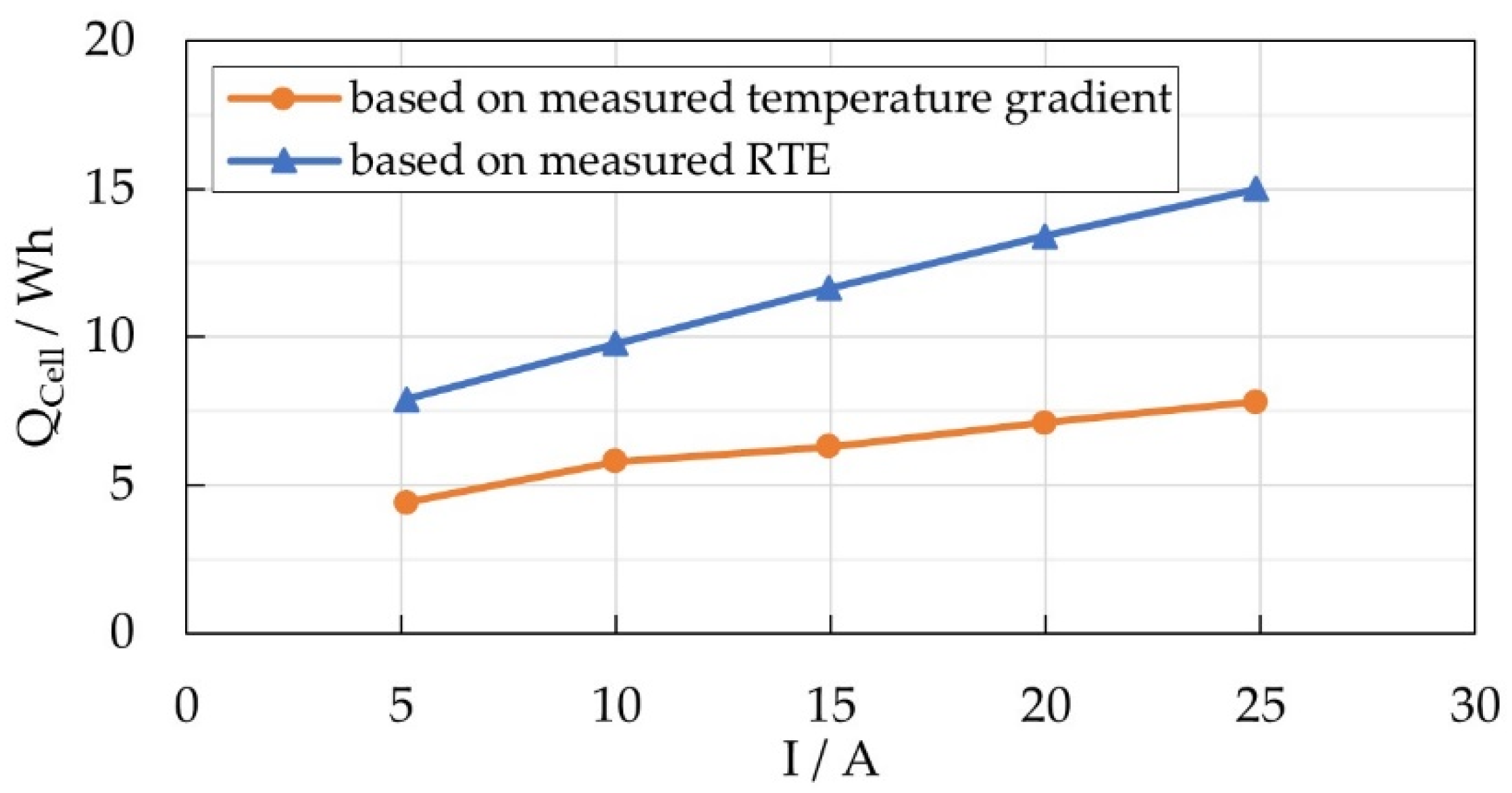 Batteries 08 00197 g012 Batteries 08 00197 g012