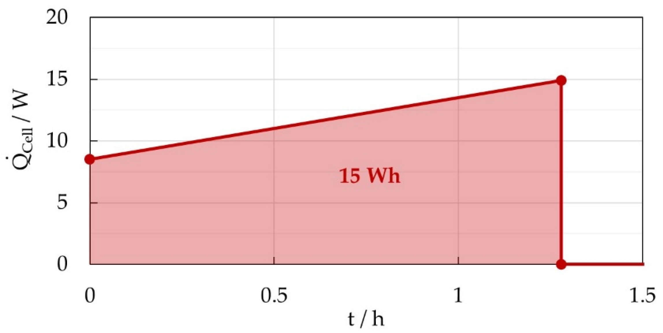 Batteries 08 00197 g013 Batteries 08 00197 g013