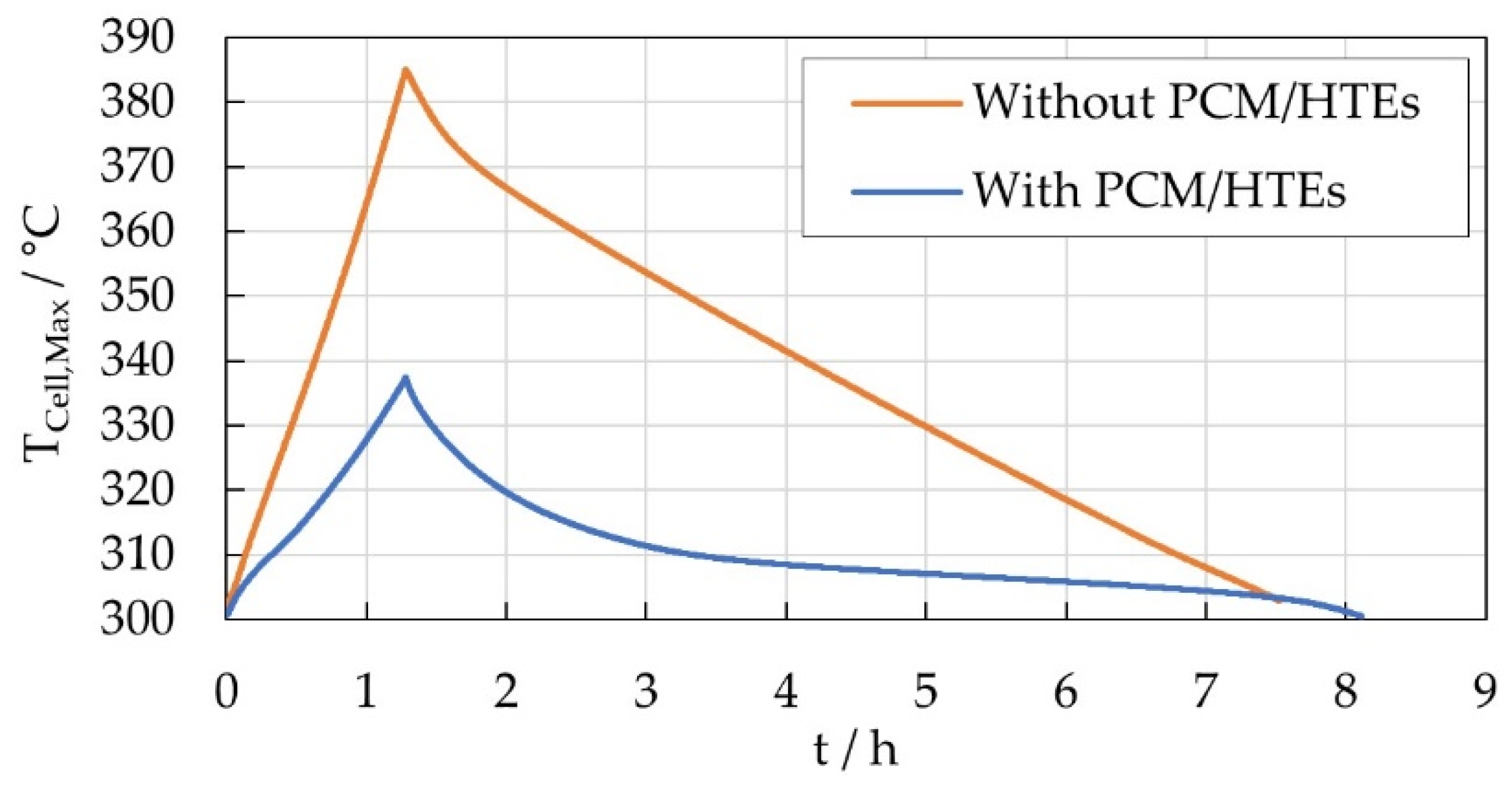 Batteries 08 00197 g015 Batteries 08 00197 g015