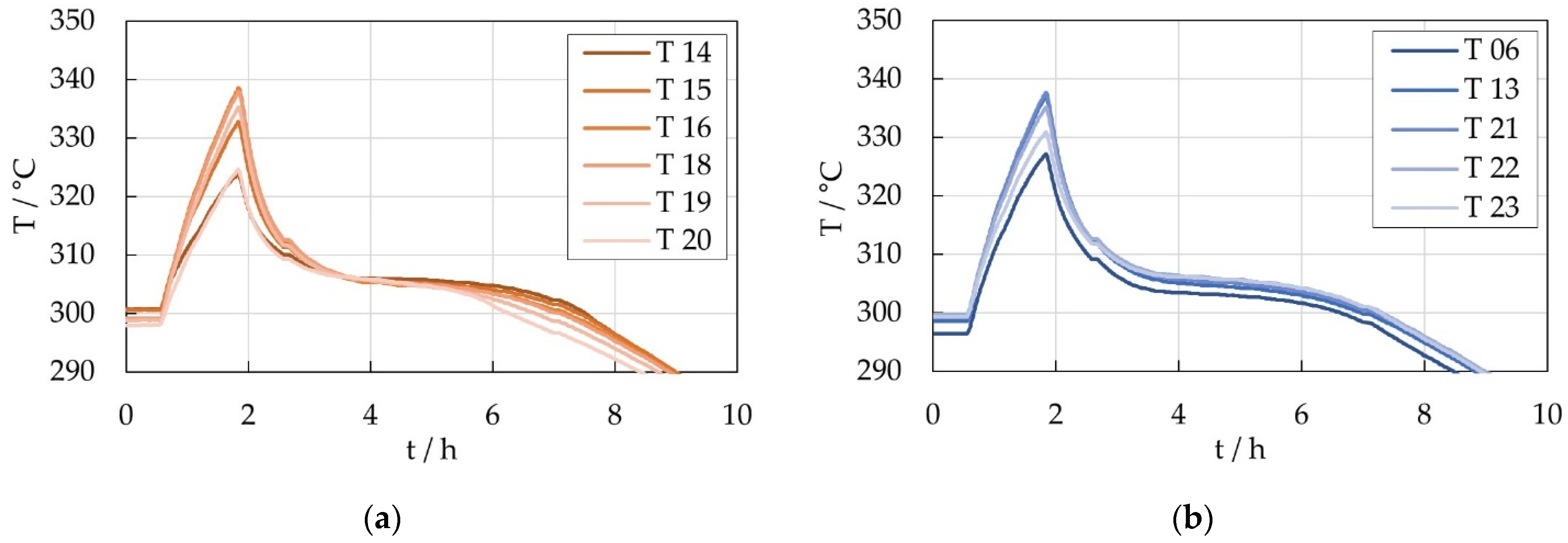 Batteries 08 00197 g018 Batteries 08 00197 g018