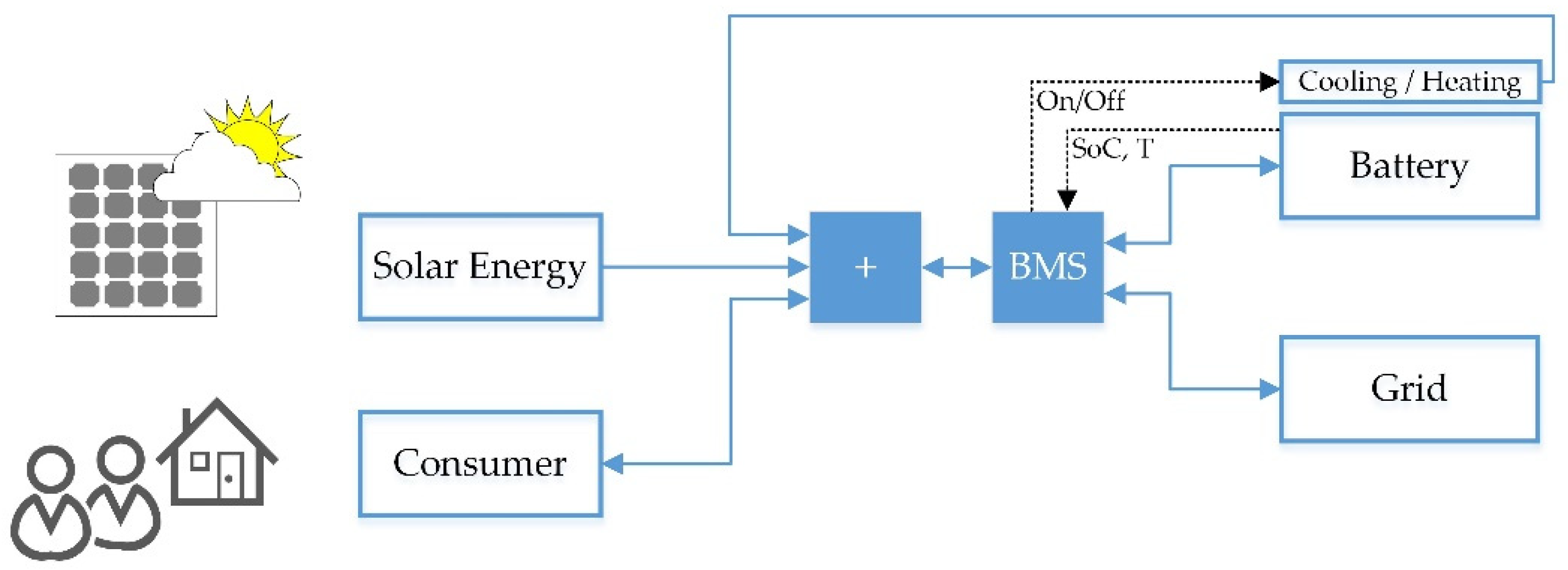 Batteries 08 00197 g020 Batteries 08 00197 g020