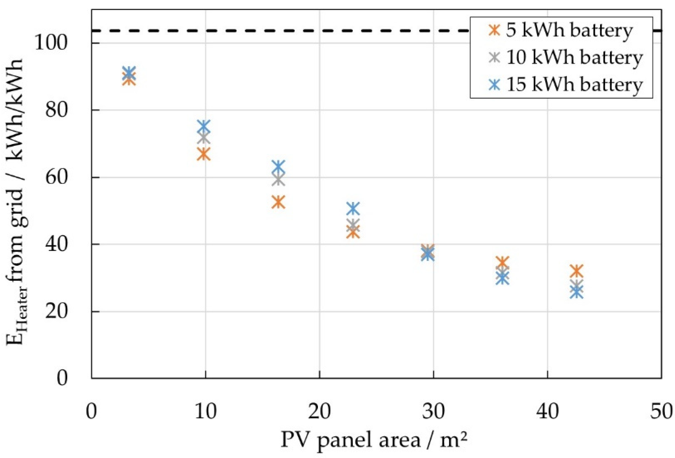 Batteries 08 00197 g021 Batteries 08 00197 g021