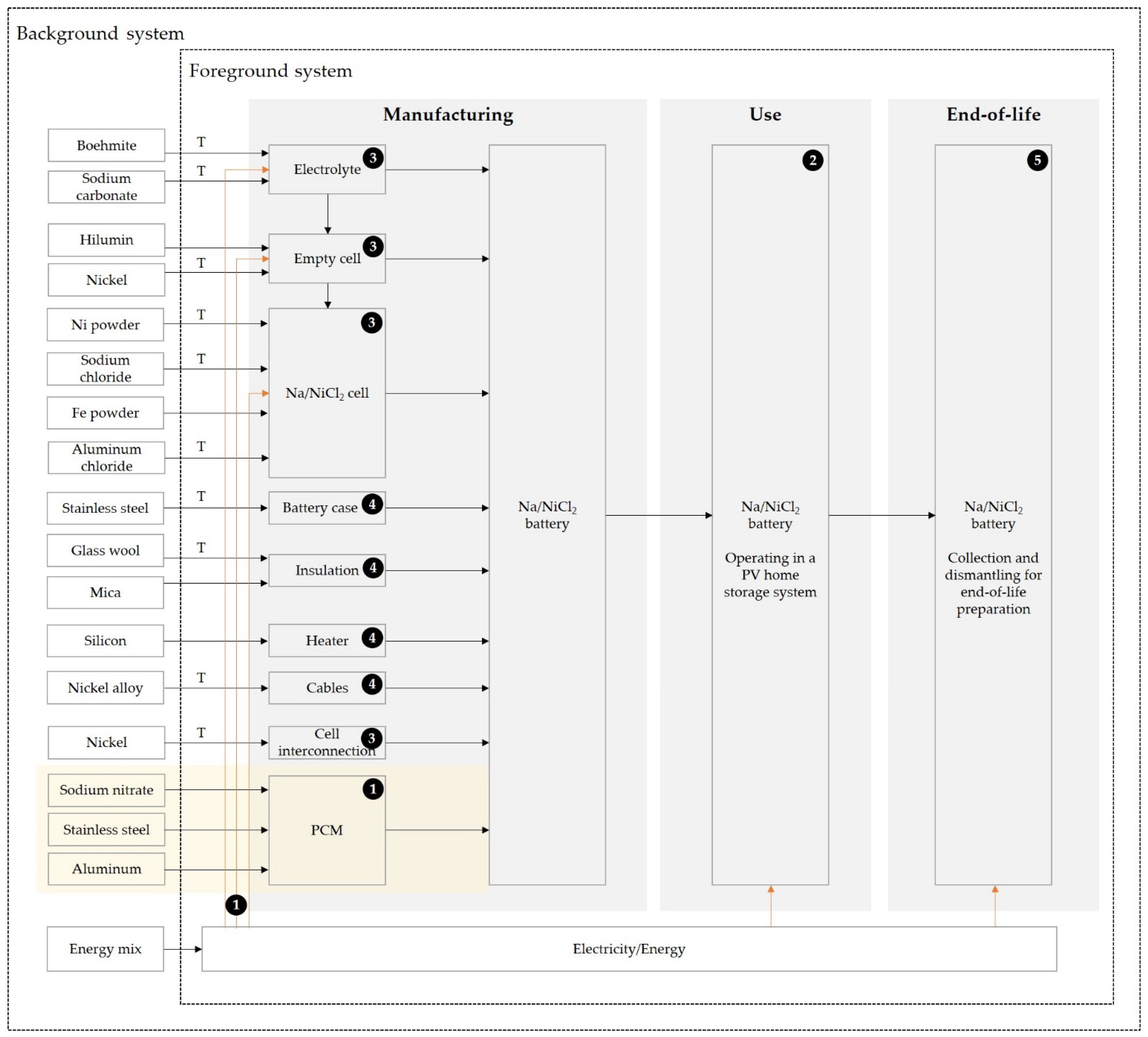 Batteries 08 00197 g022 Batteries 08 00197 g022