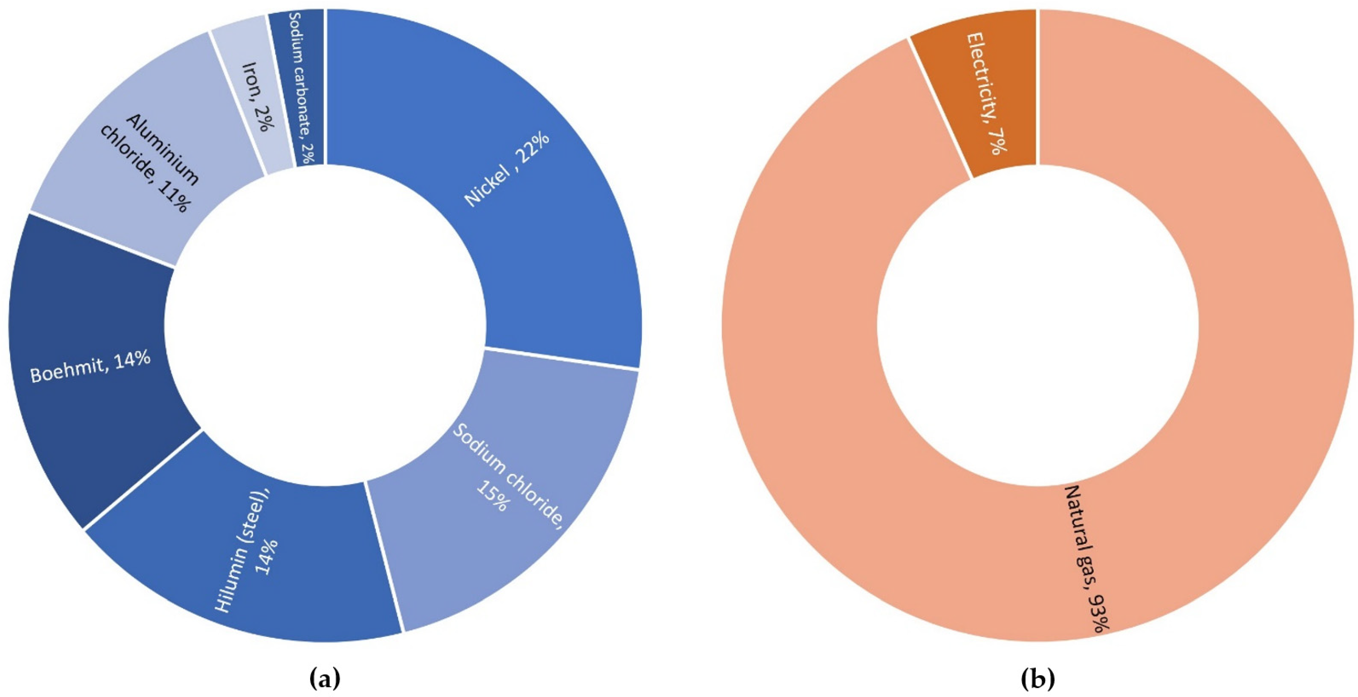 Batteries 08 00197 g023 Batteries 08 00197 g023