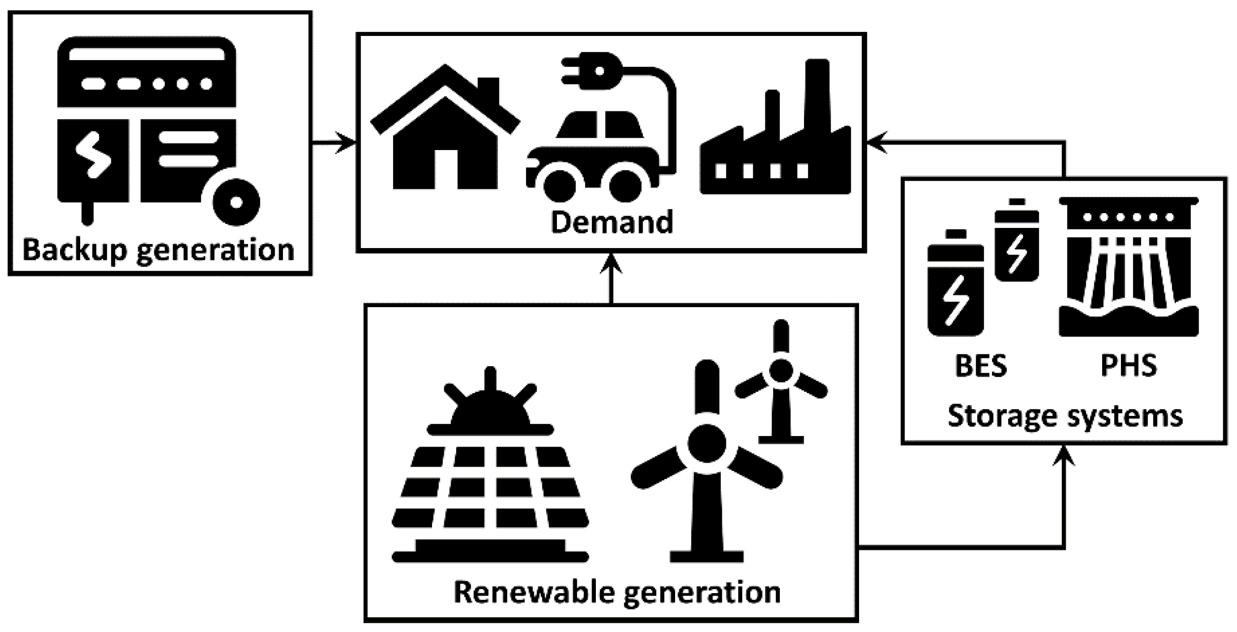 Batteries 08 00198 g001
