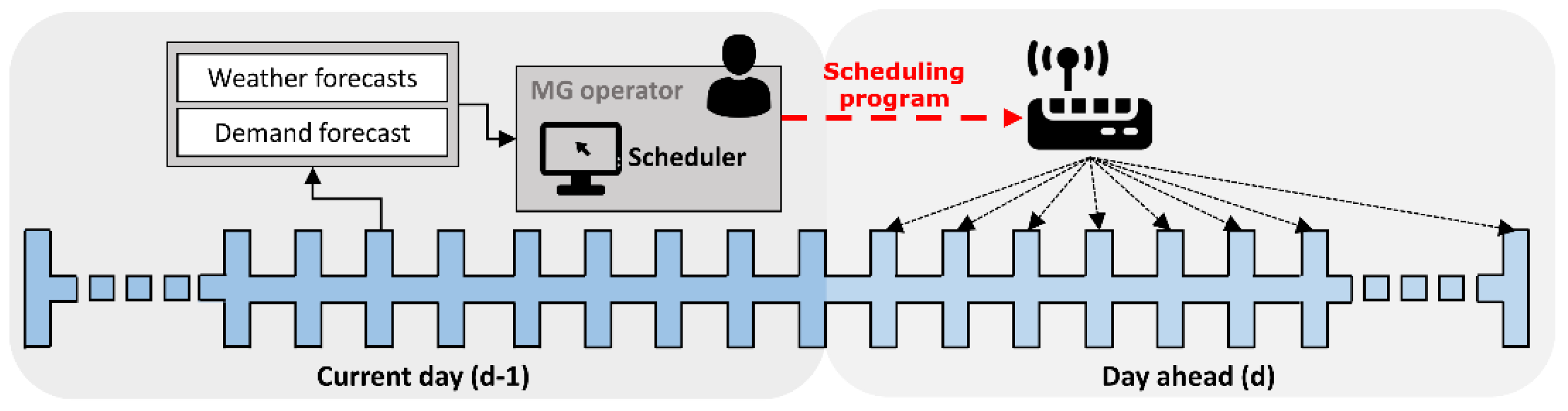 Batteries 08 00198 g002