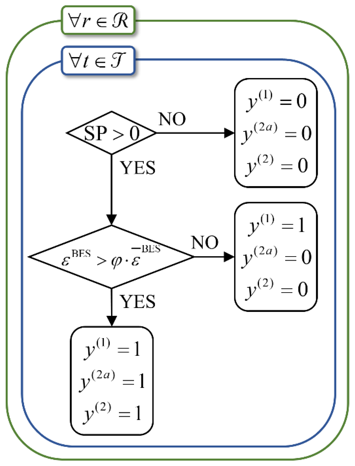 Batteries 08 00198 g003