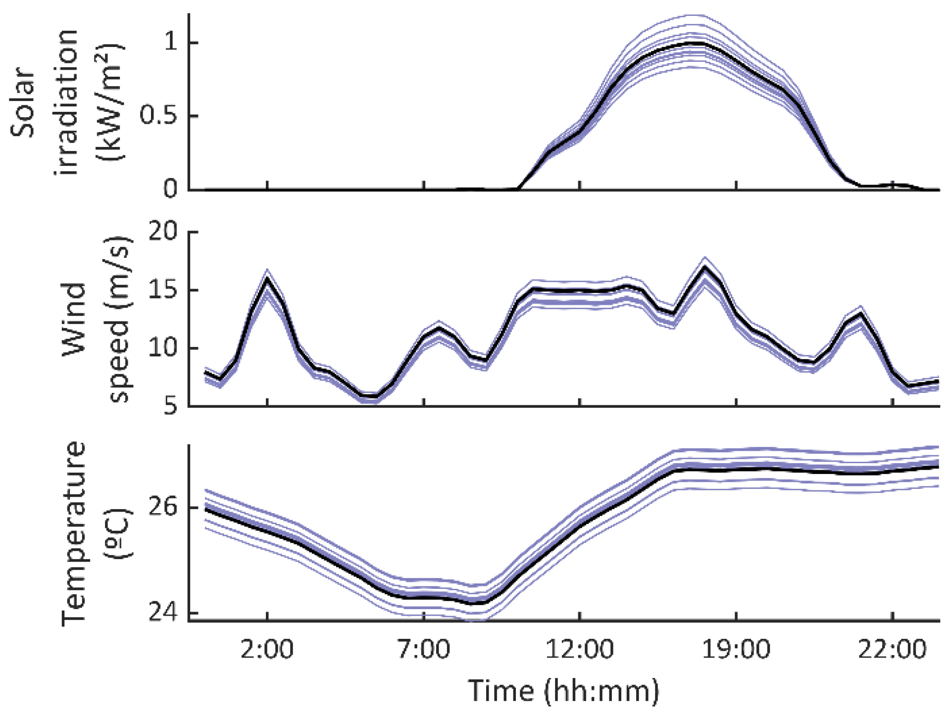 Batteries 08 00198 g004