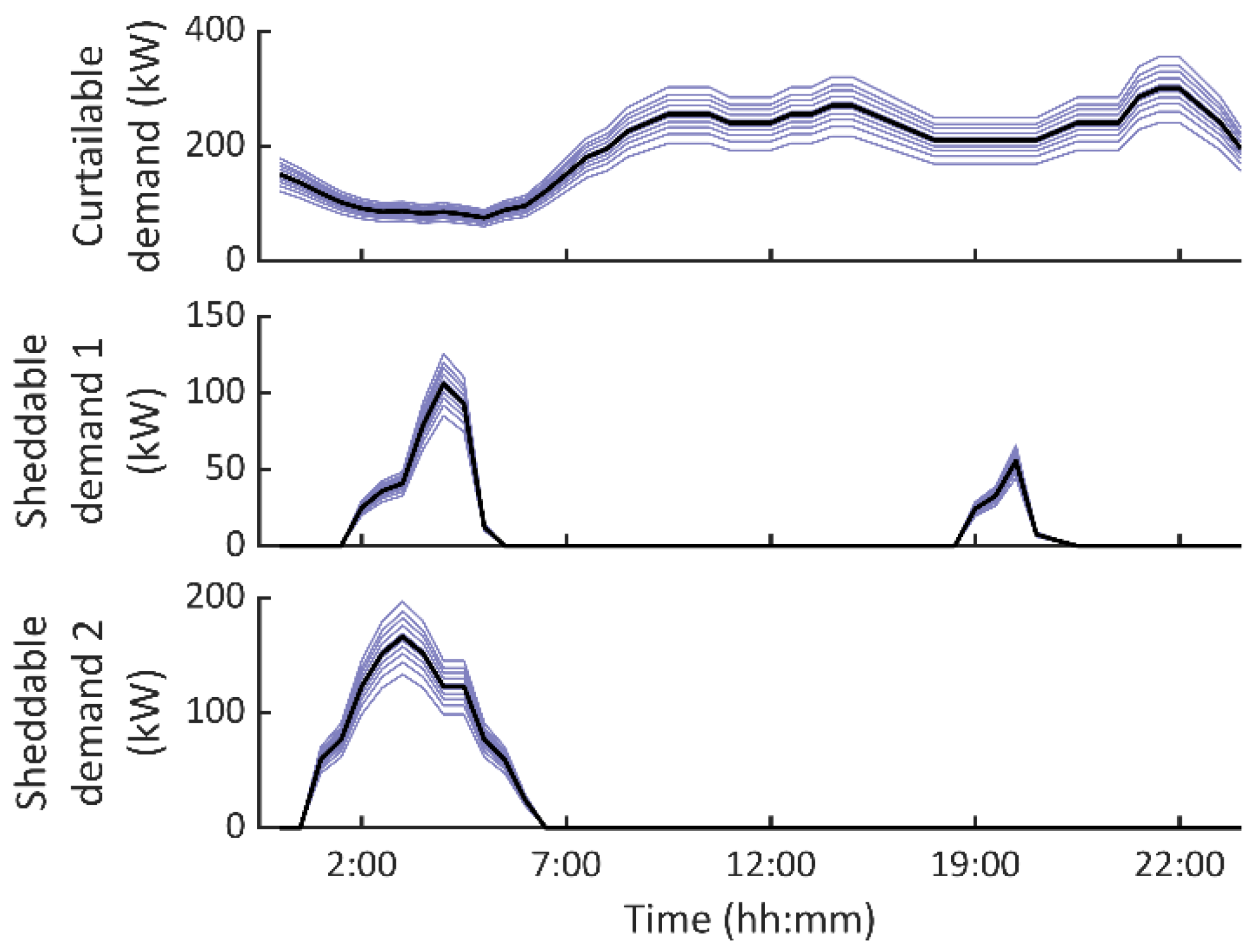 Batteries 08 00198 g005