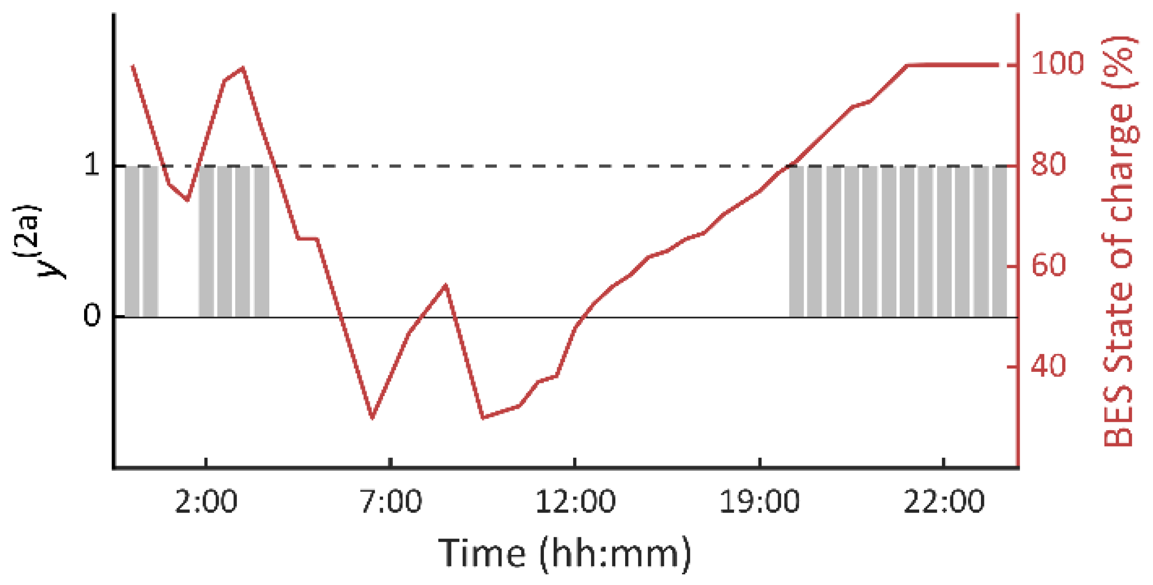 Batteries 08 00198 g007
