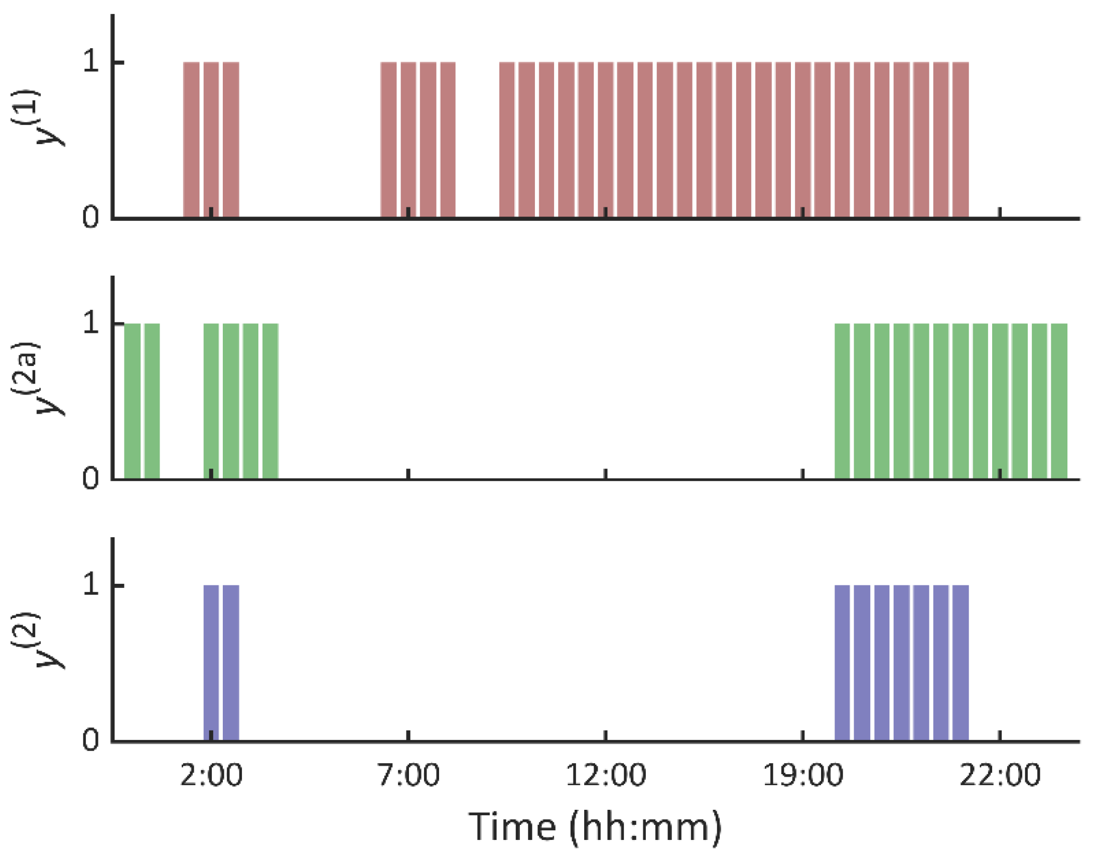 Batteries 08 00198 g008
