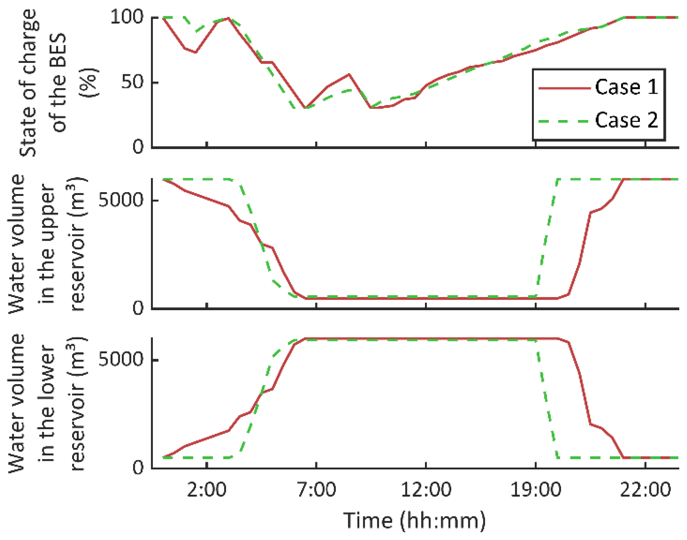 Batteries 08 00198 g011