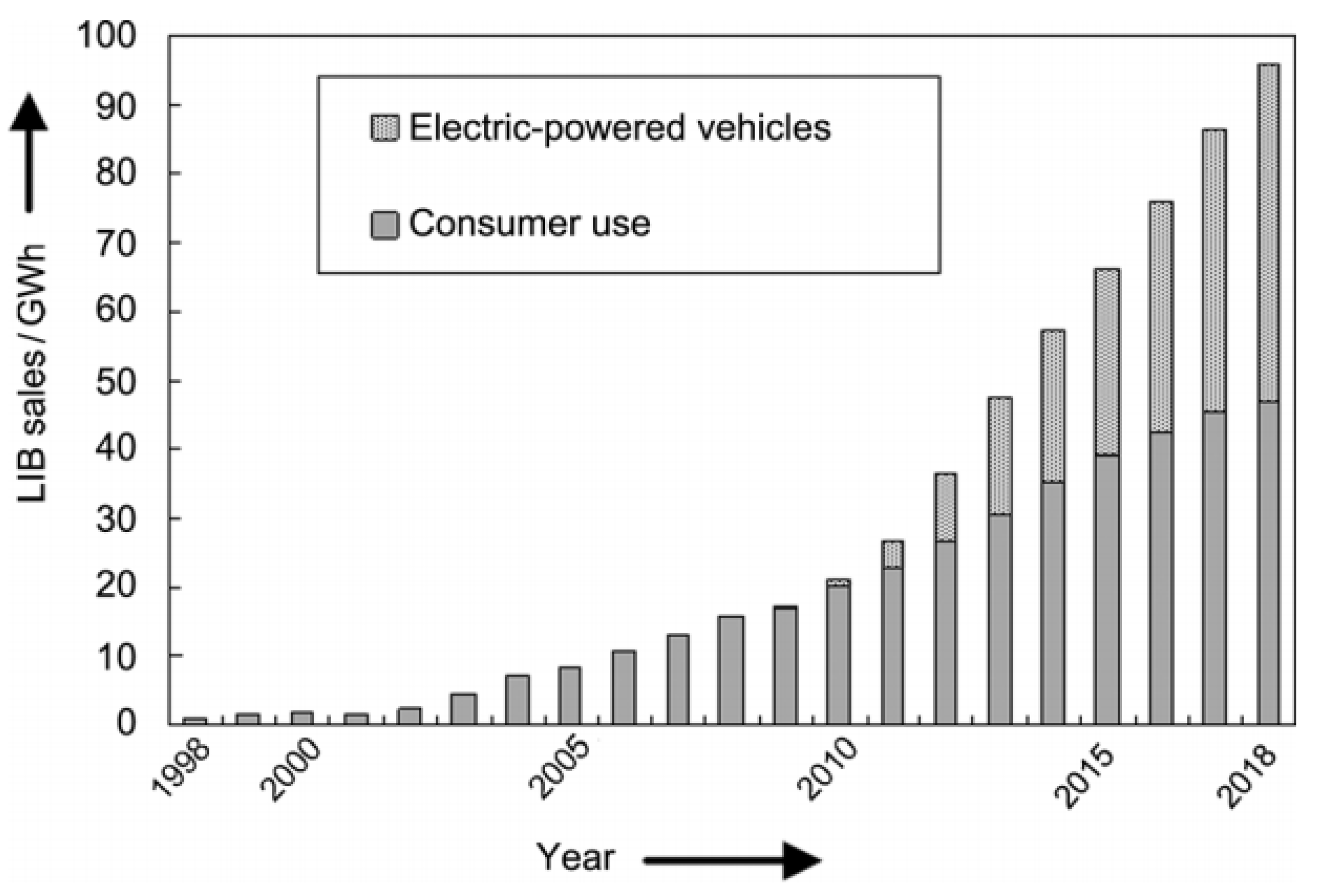 Batteries 08 00199 g001 Batteries 08 00199 g001