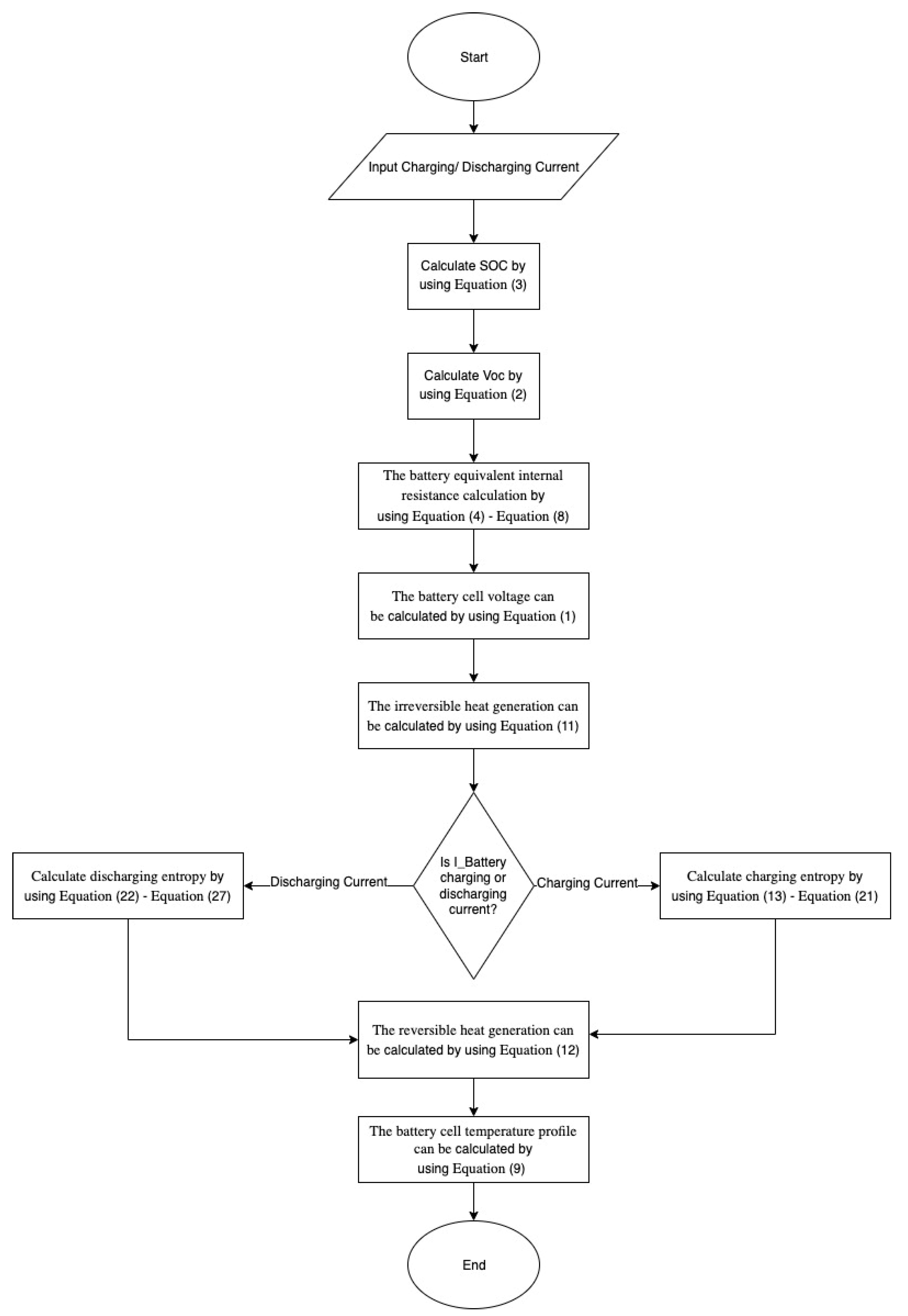 Batteries 08 00199 g003 Batteries 08 00199 g003