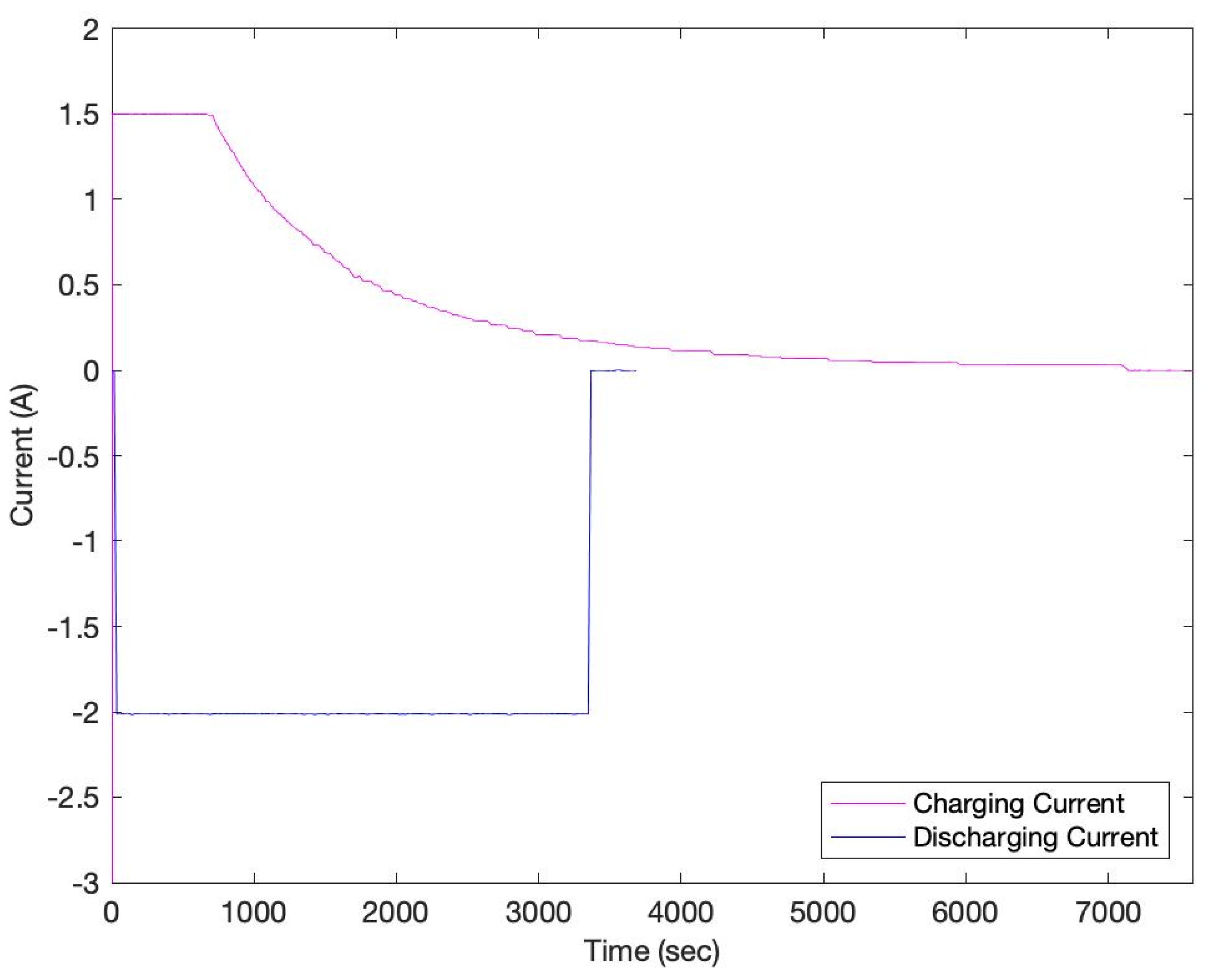 Batteries 08 00199 g004 Batteries 08 00199 g004
