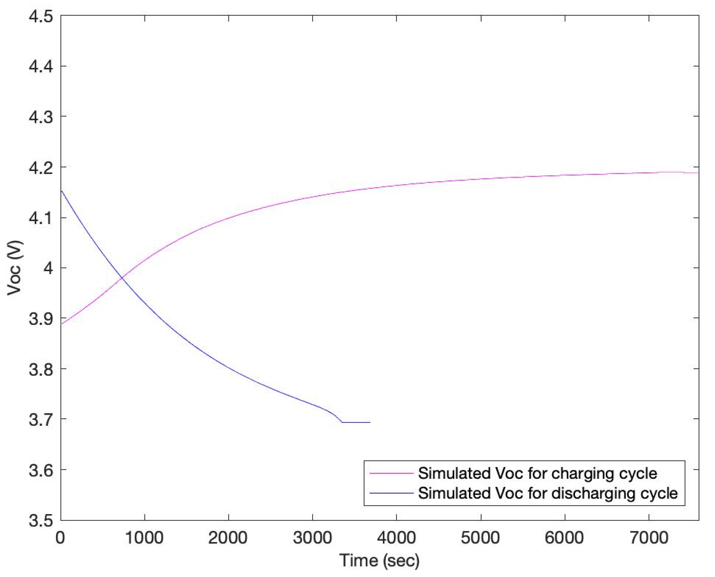 Batteries 08 00199 g005 Batteries 08 00199 g005