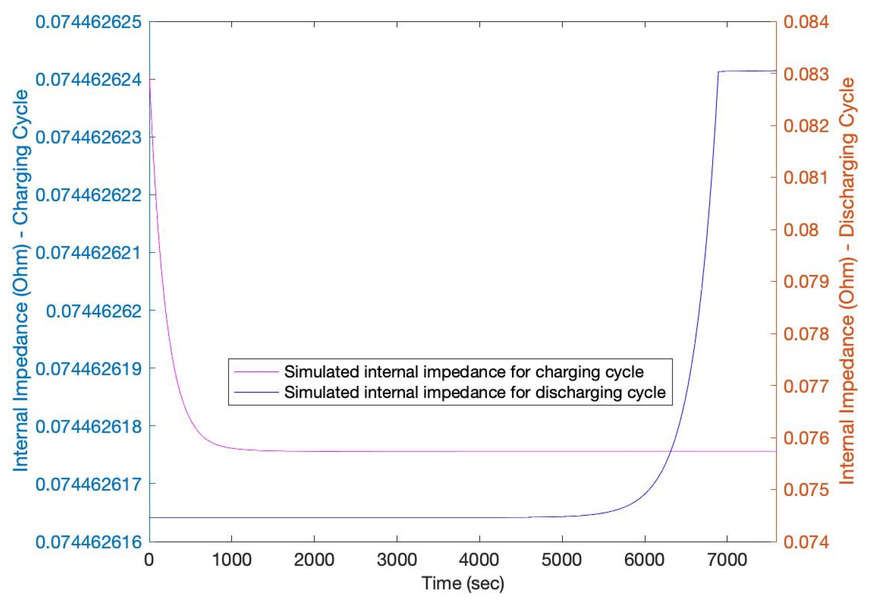 Batteries 08 00199 g006 Batteries 08 00199 g006