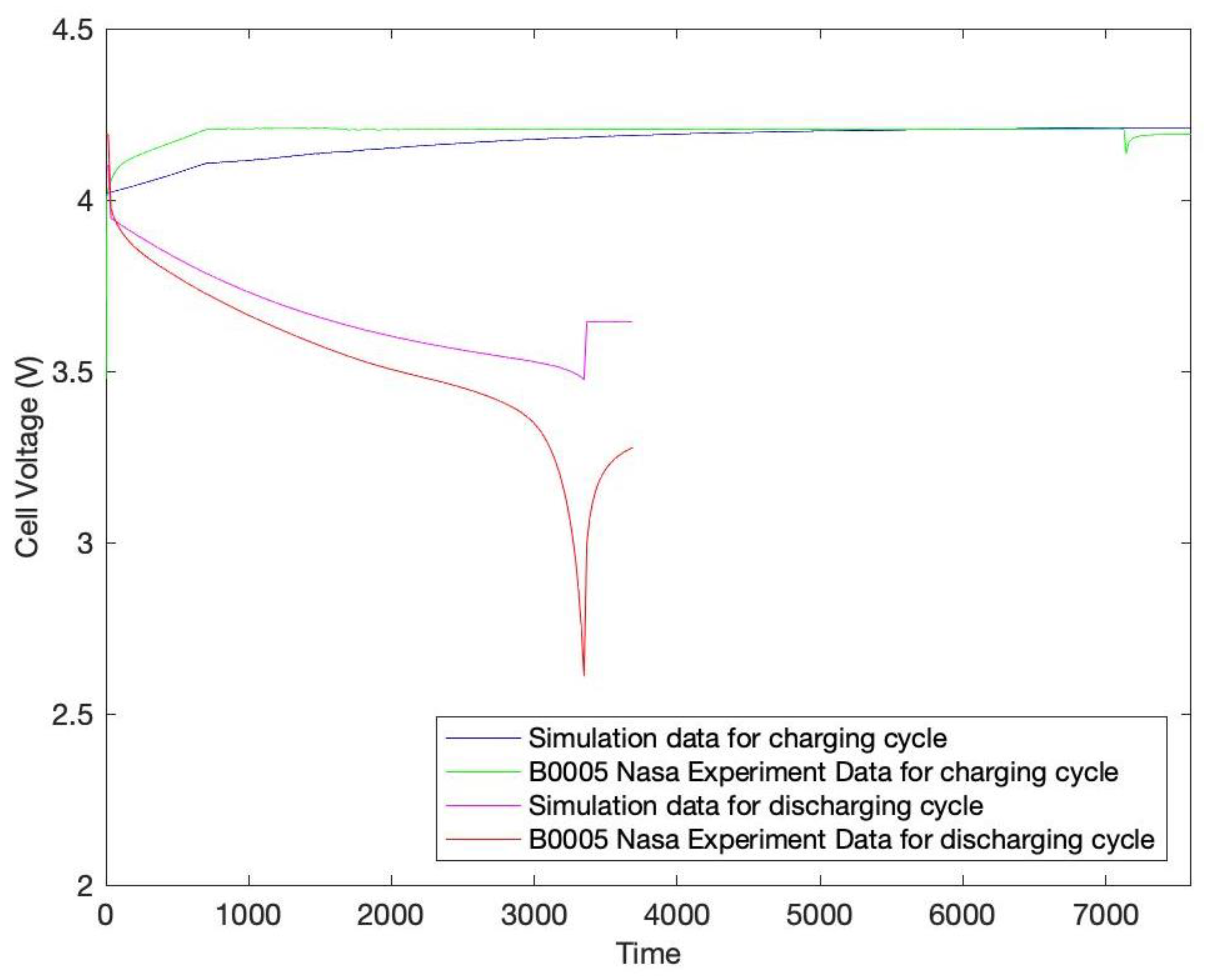 Batteries 08 00199 g007 Batteries 08 00199 g007