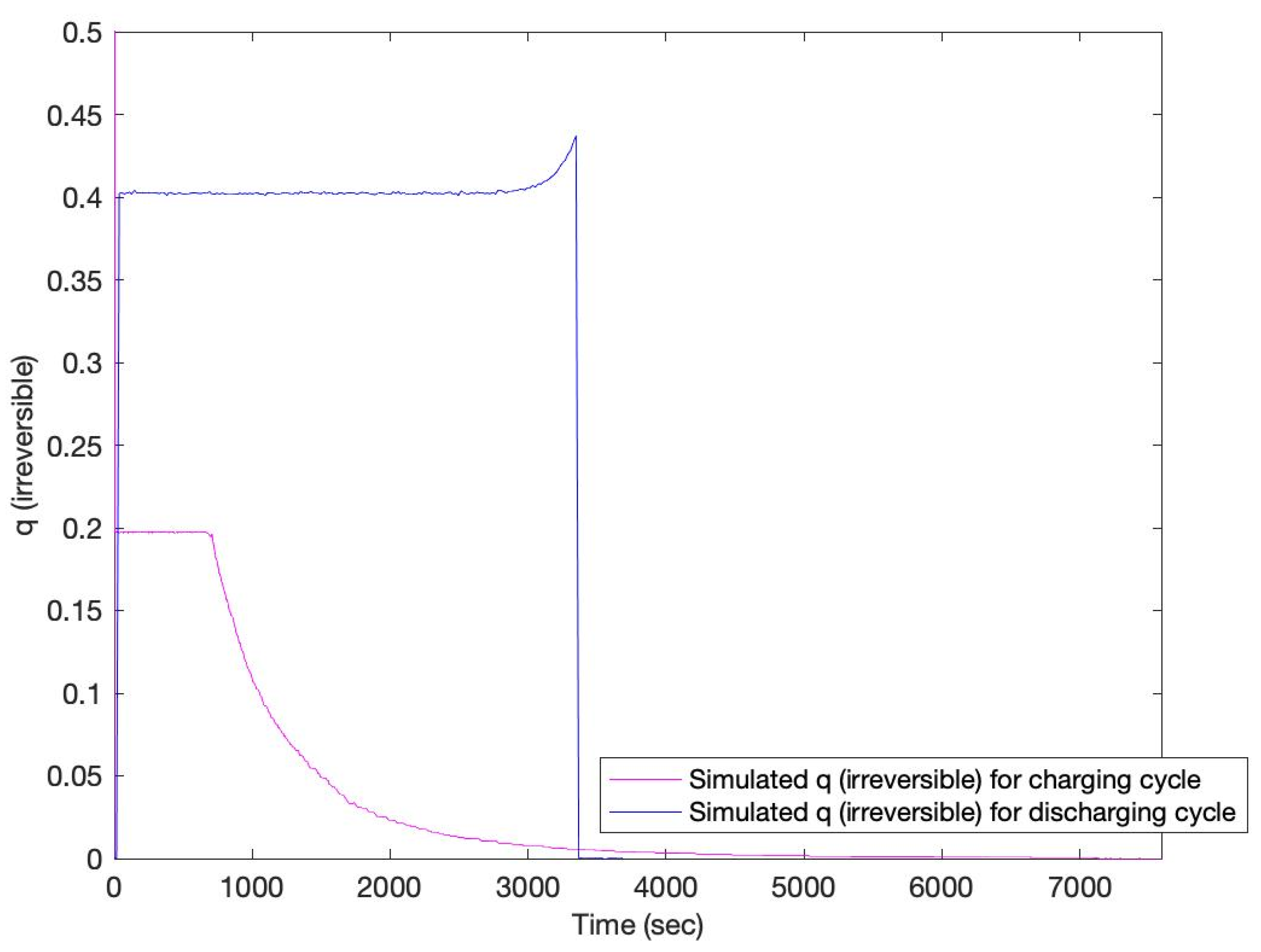 Batteries 08 00199 g008 Batteries 08 00199 g008
