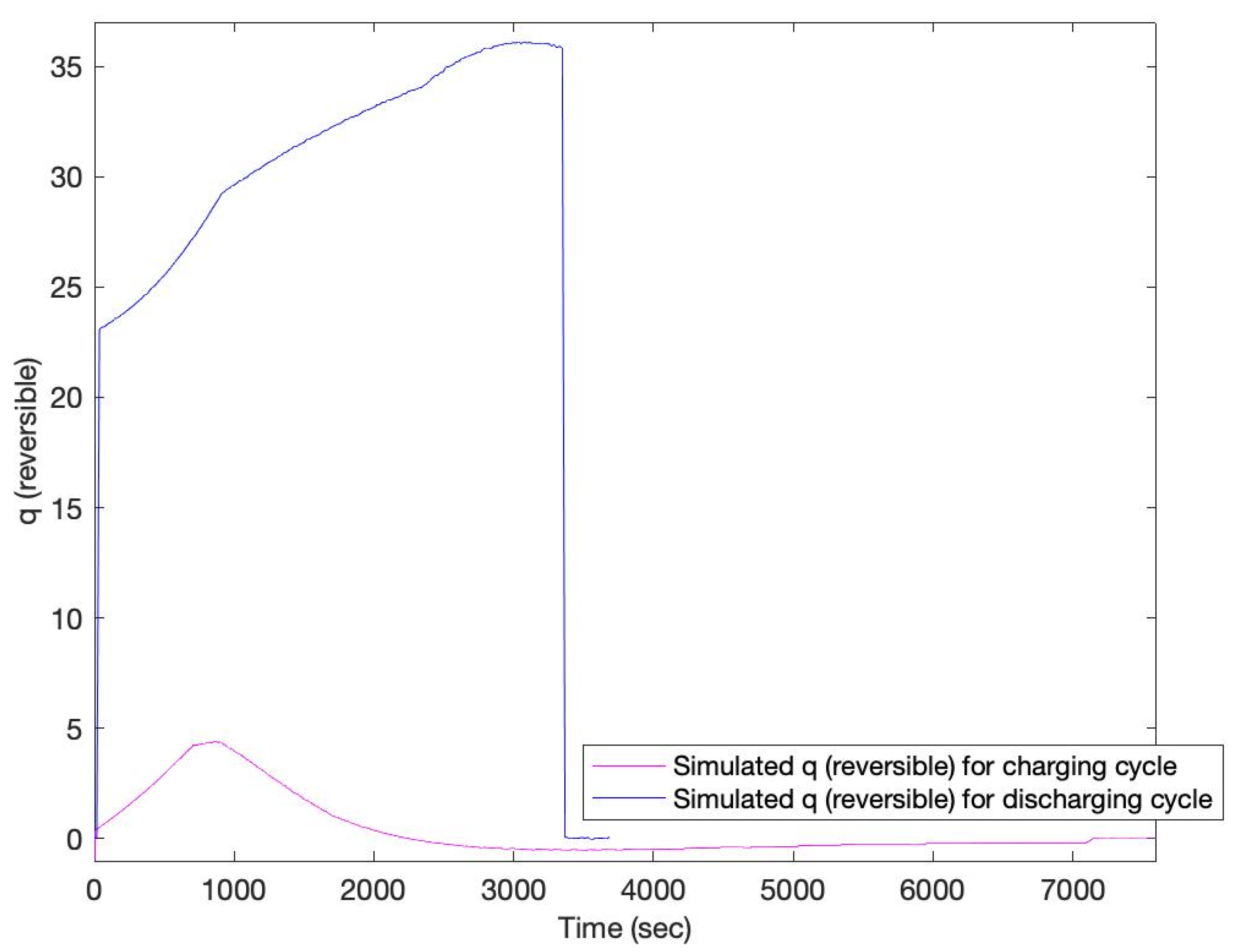 Batteries 08 00199 g009 Batteries 08 00199 g009