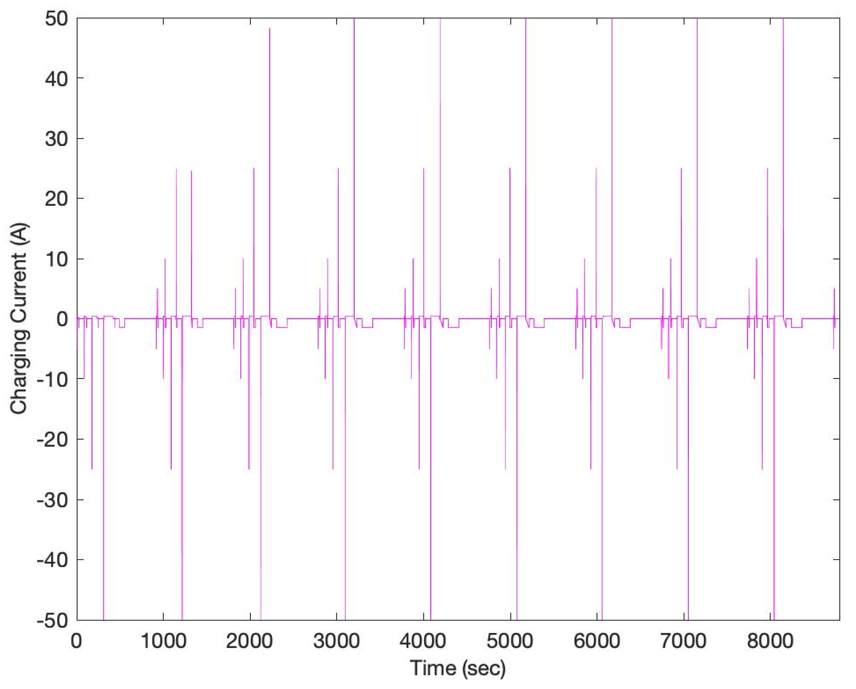Batteries 08 00199 g011 Batteries 08 00199 g011