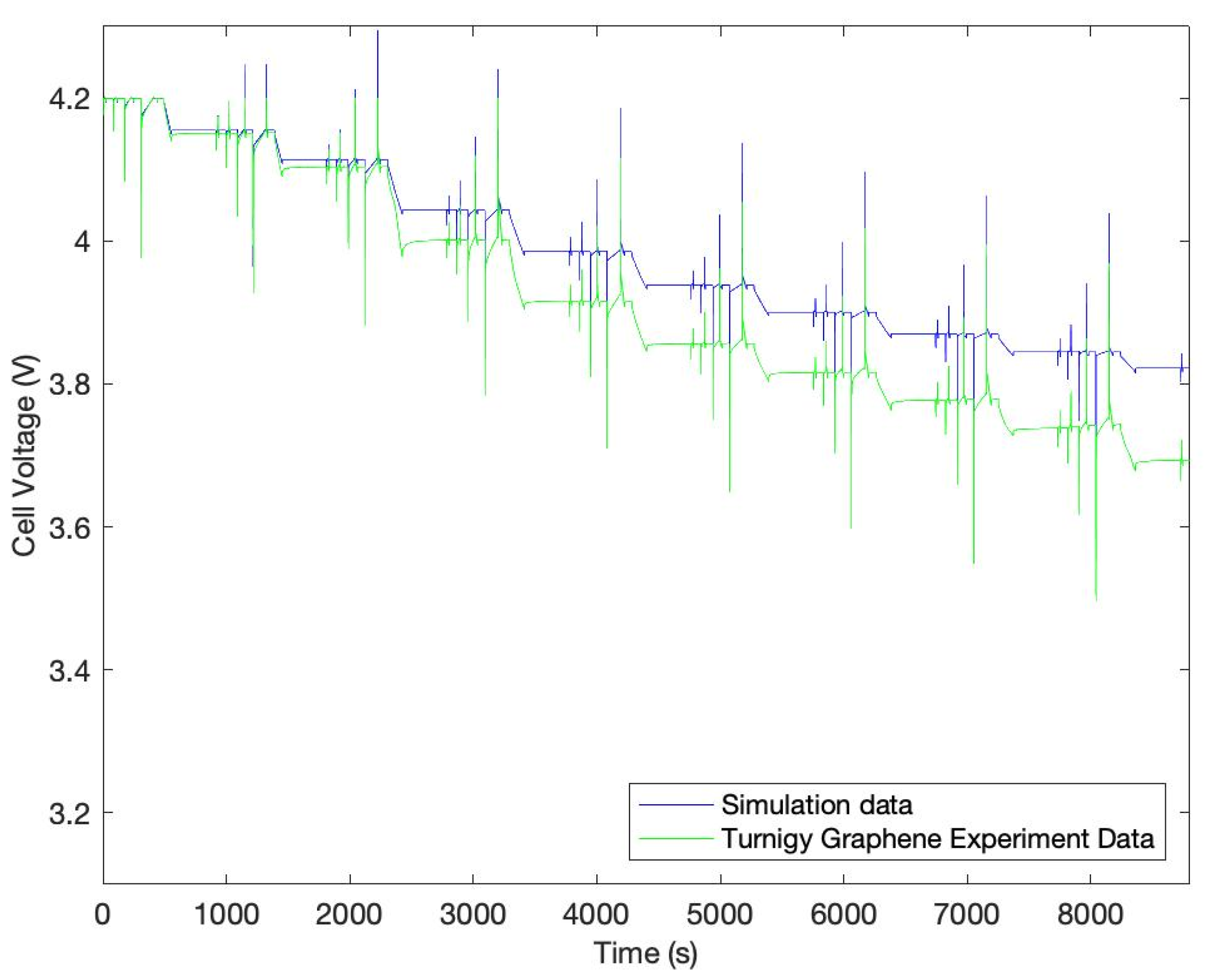 Batteries 08 00199 g012 Batteries 08 00199 g012