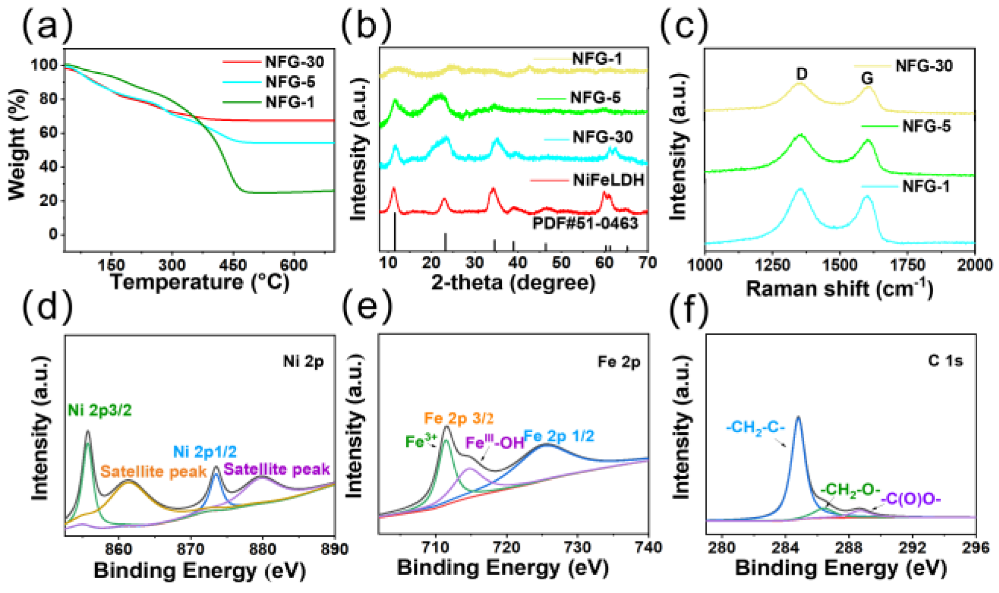 Batteries 08 00200 g001